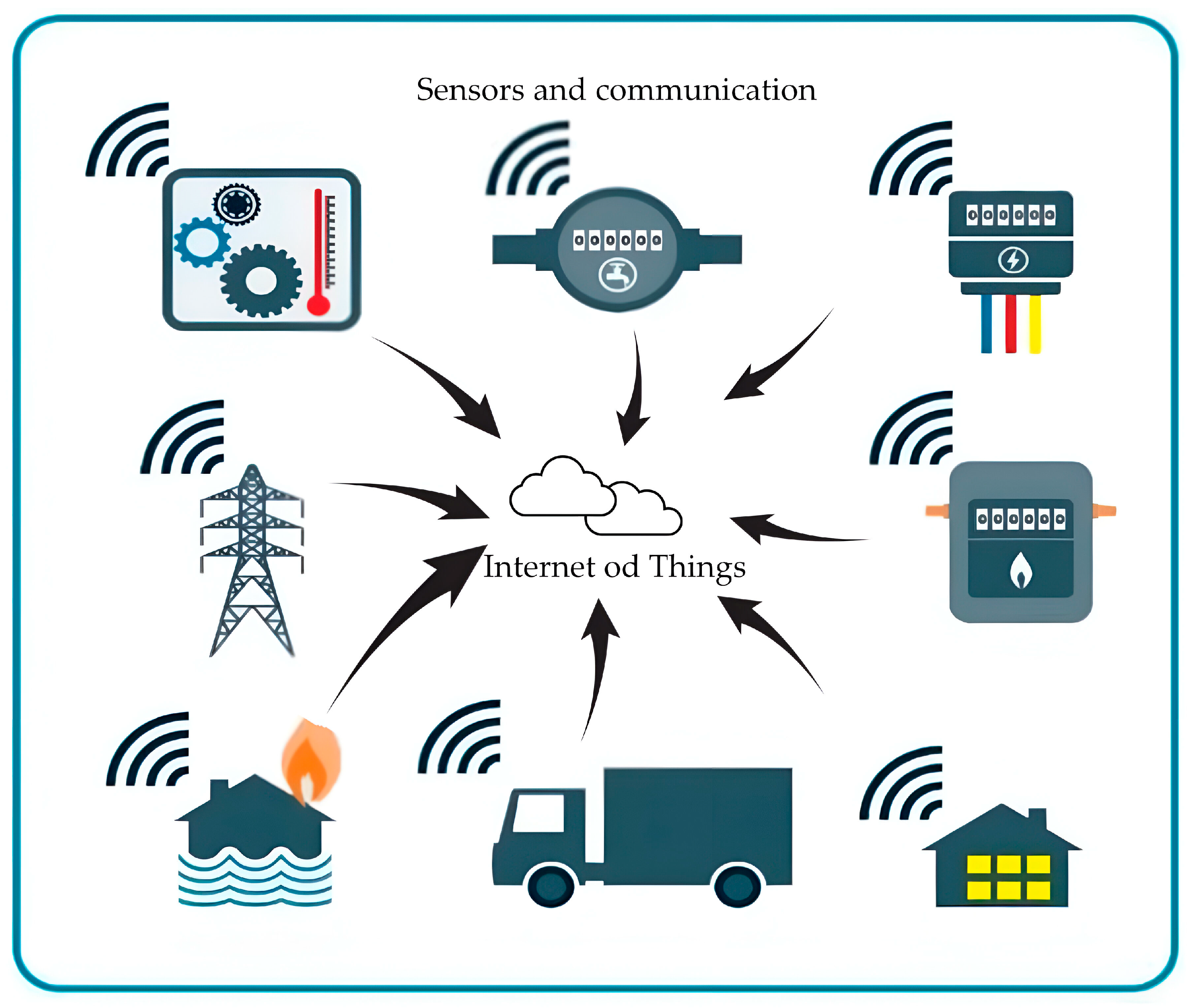 Sensors 24 08161 g003