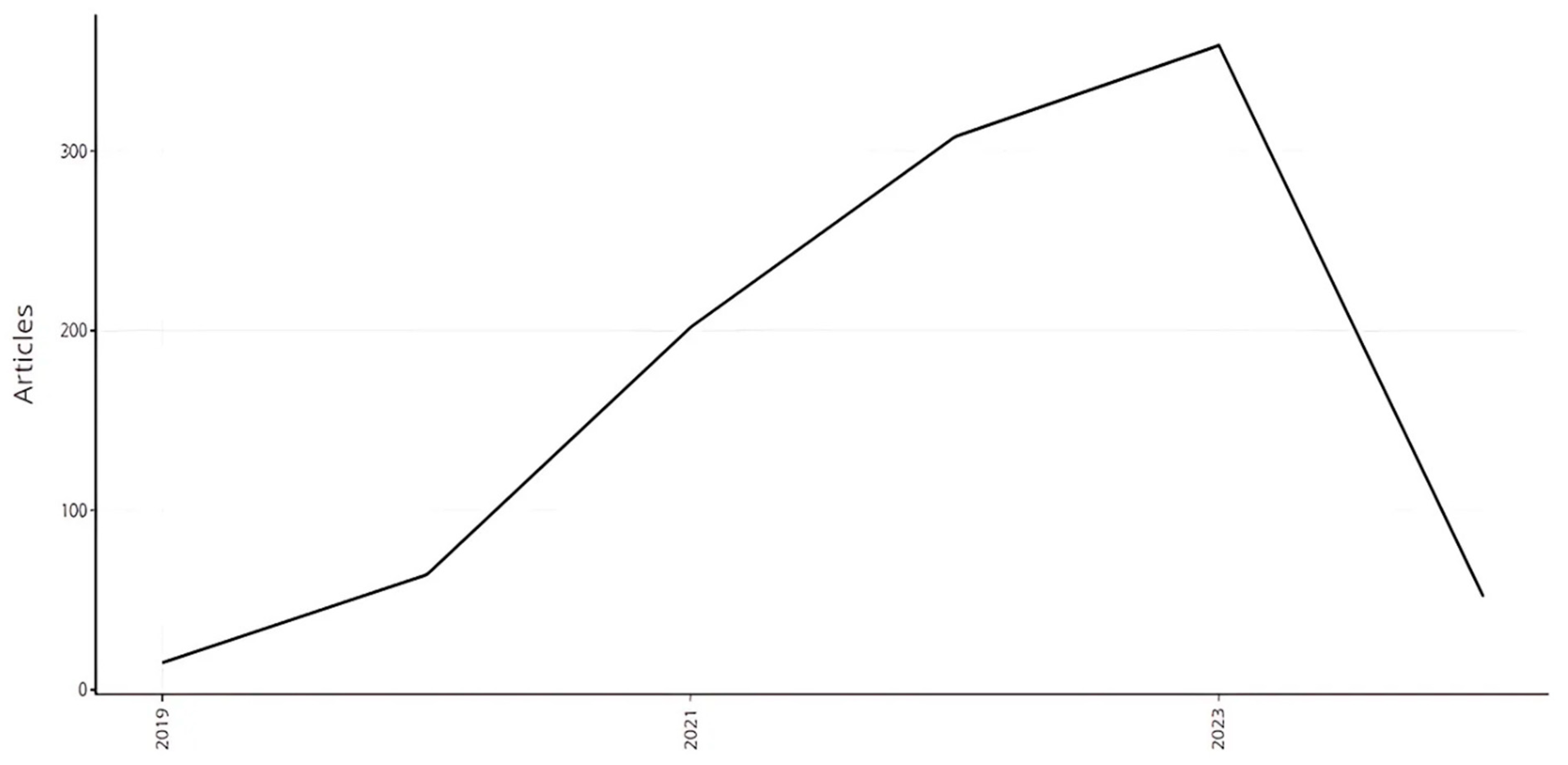 Sensors 24 08161 g004