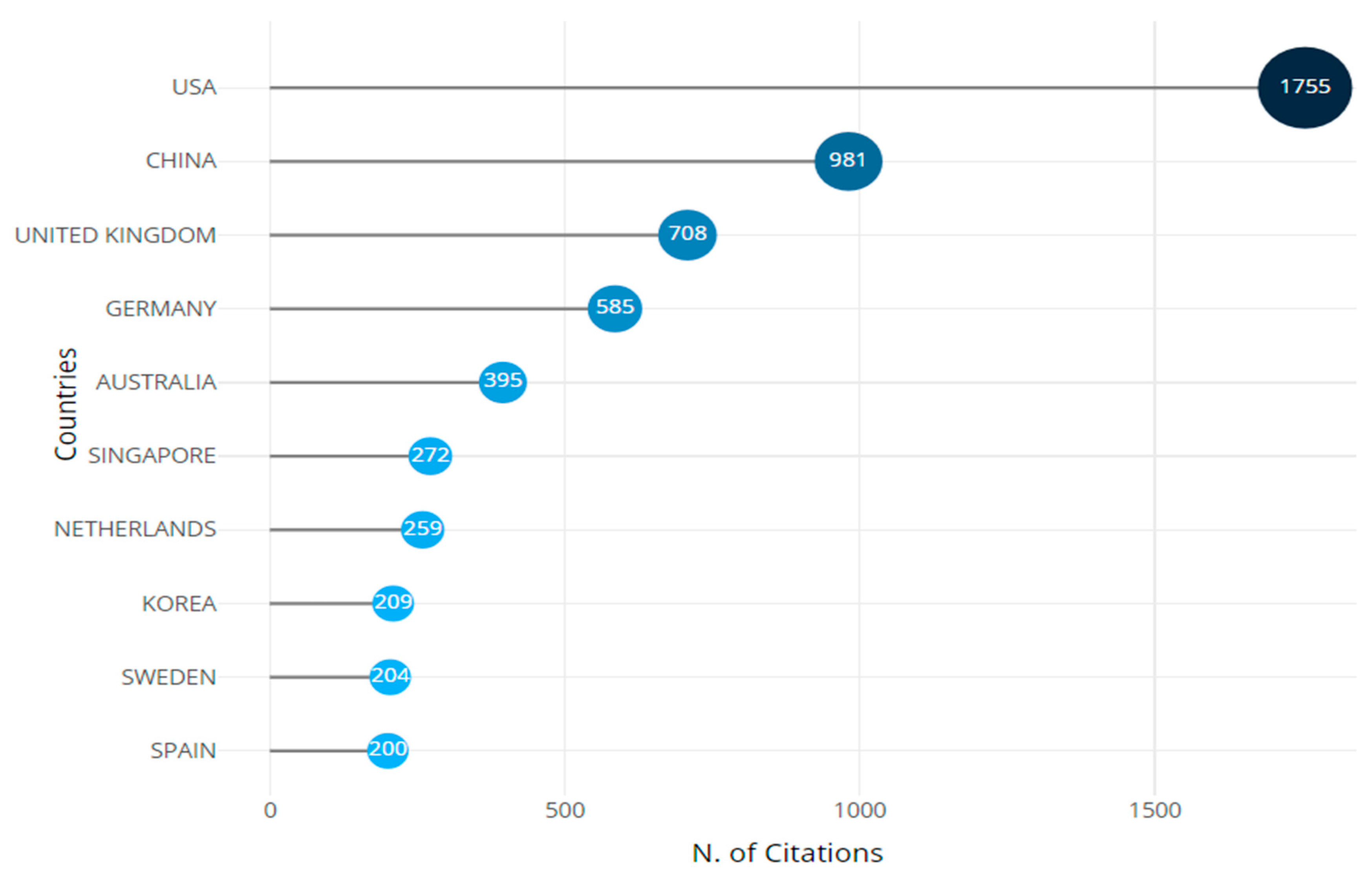 Sensors 24 08161 g005