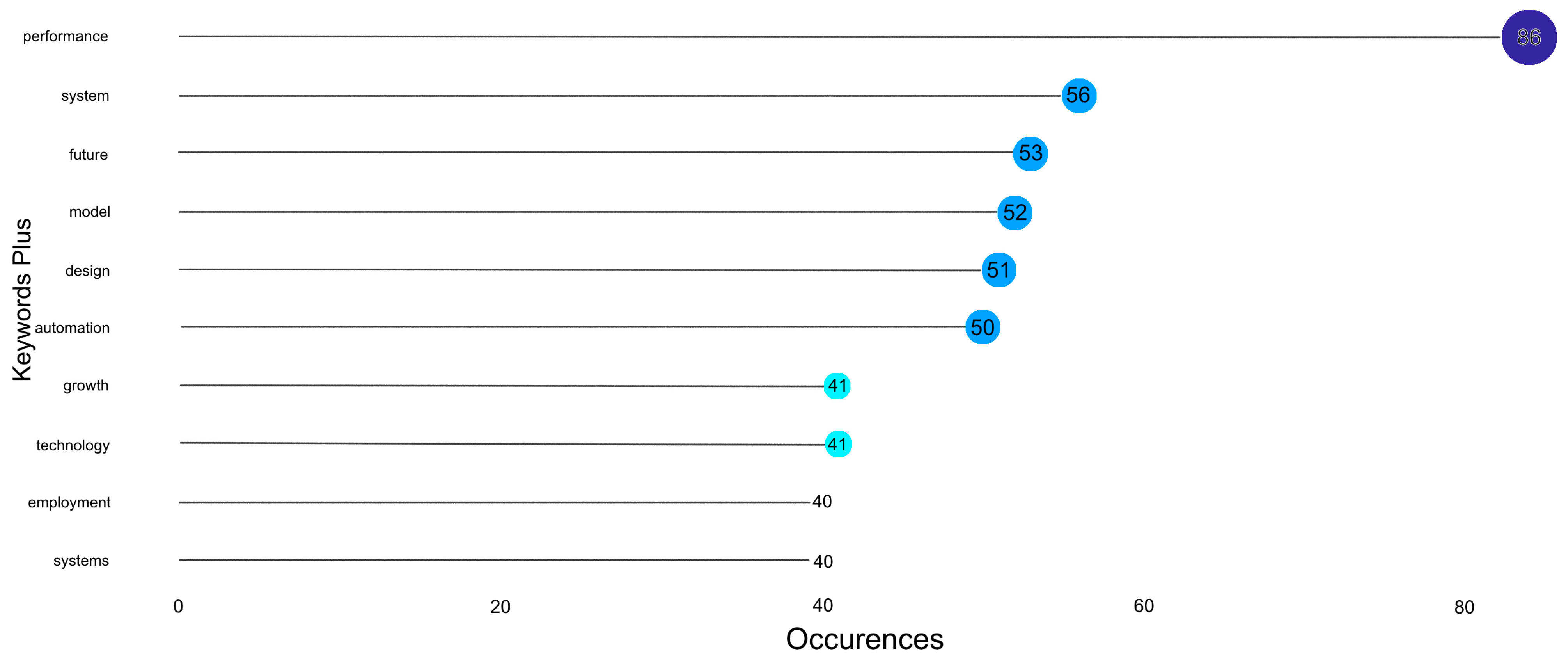 Sensors 24 08161 g008