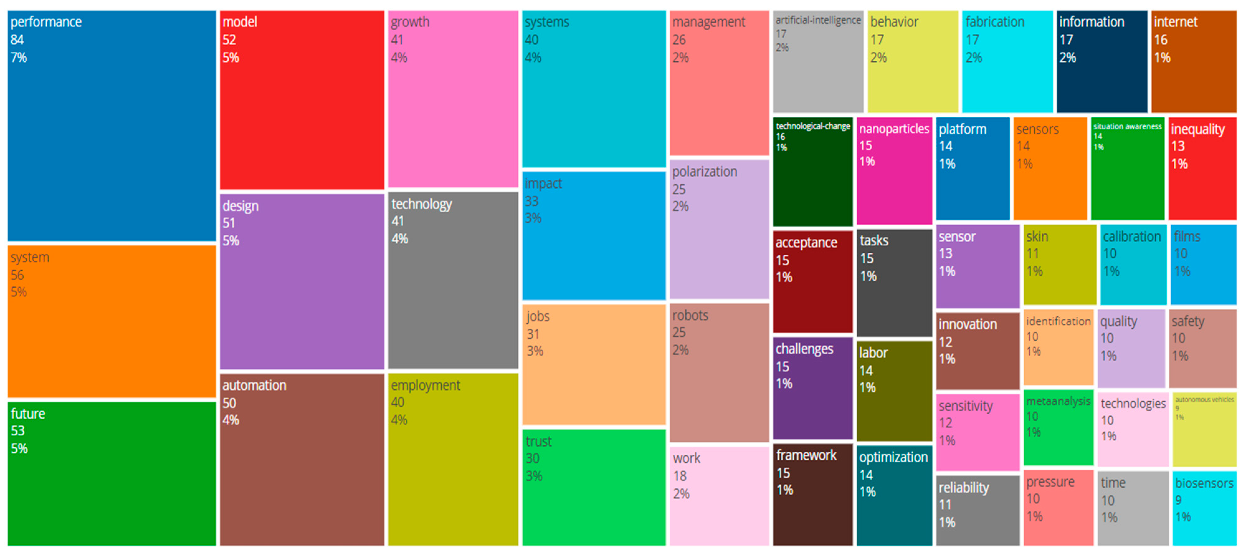 Sensors 24 08161 g009