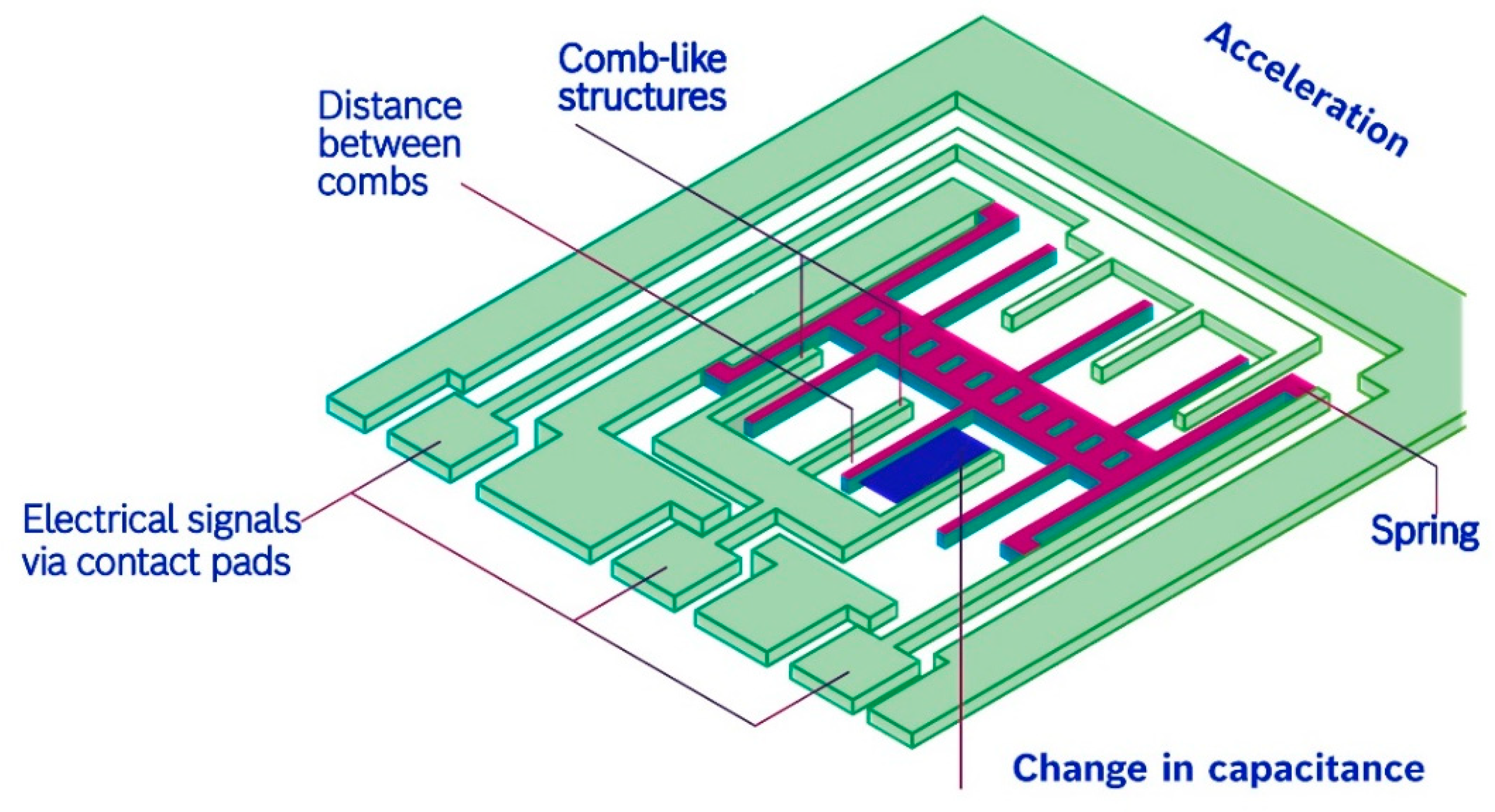 Sensors 24 08161 g014