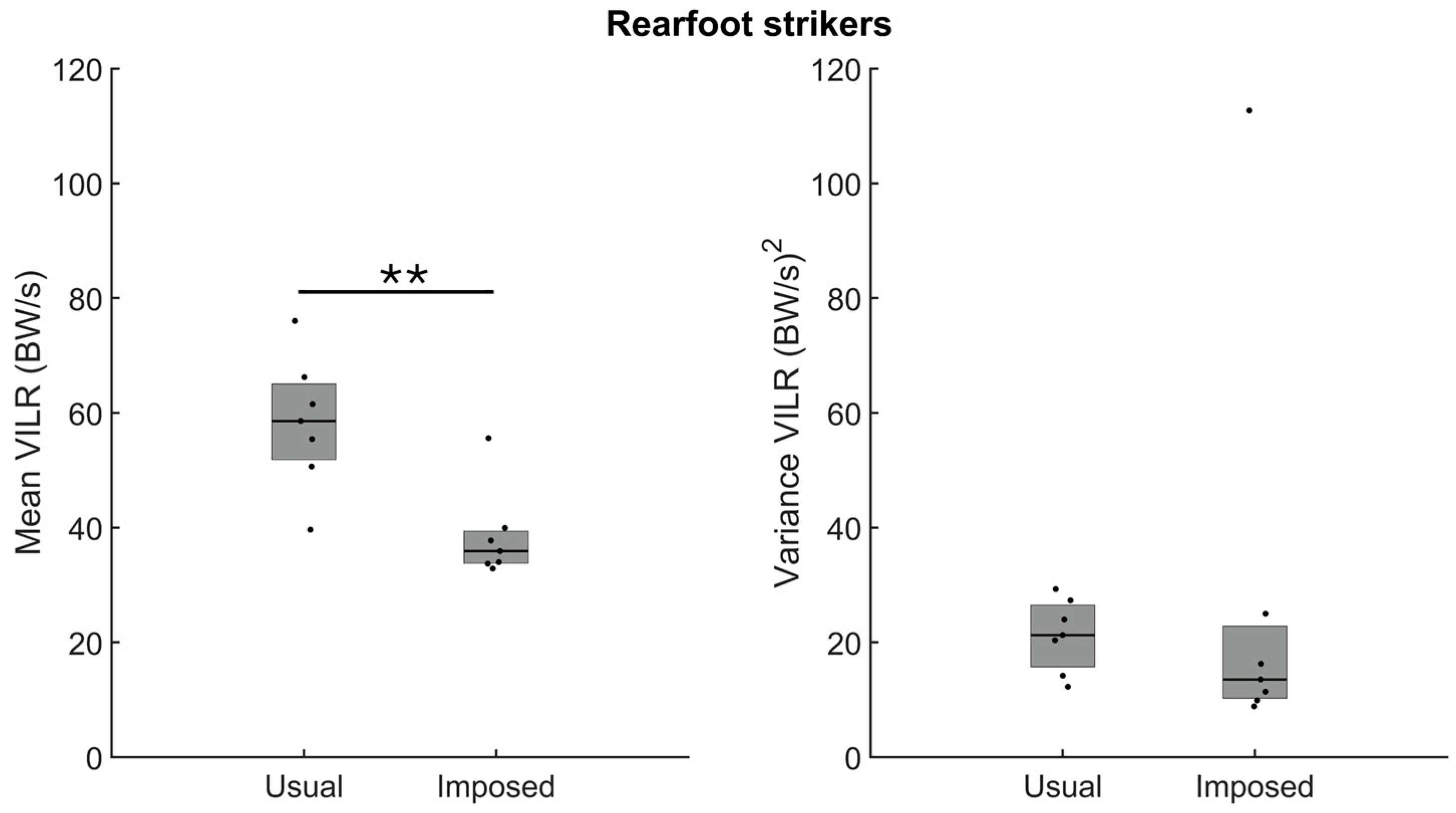 Sensors 24 08163 g006