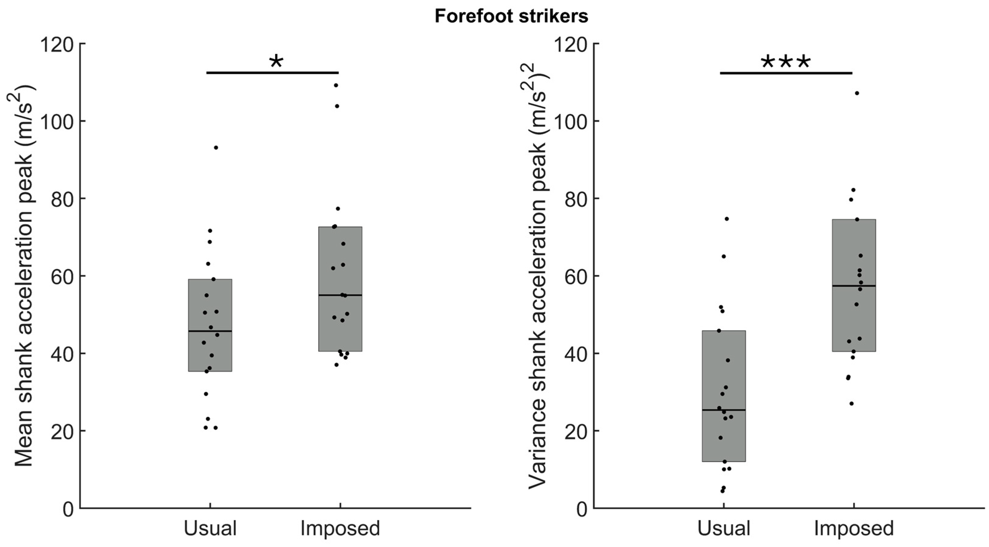 Sensors 24 08163 g008