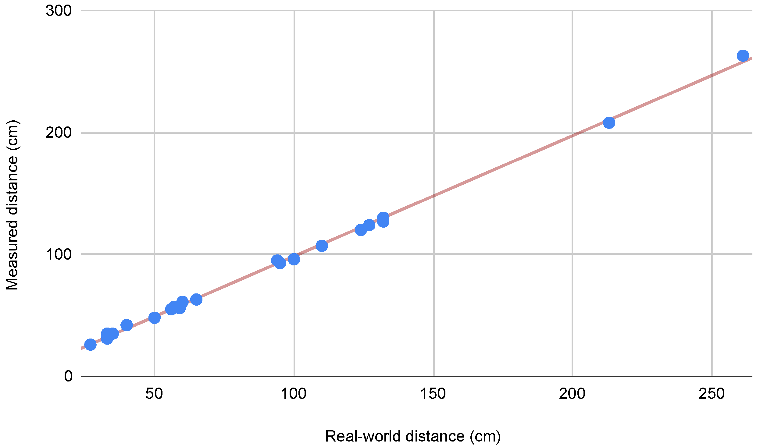 Sensors 24 08164 g002
