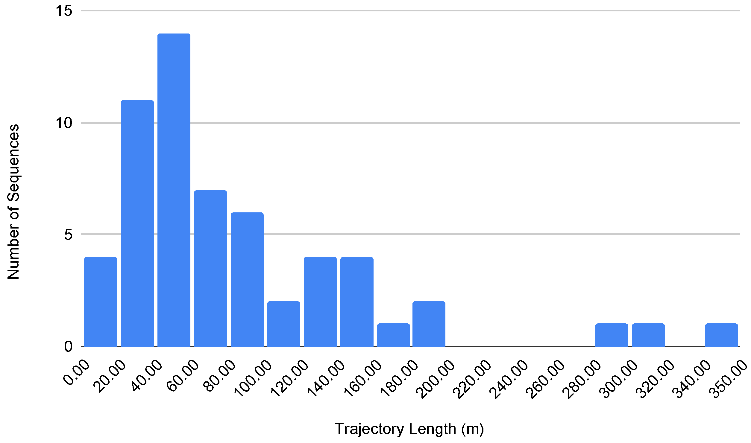 Sensors 24 08164 g006