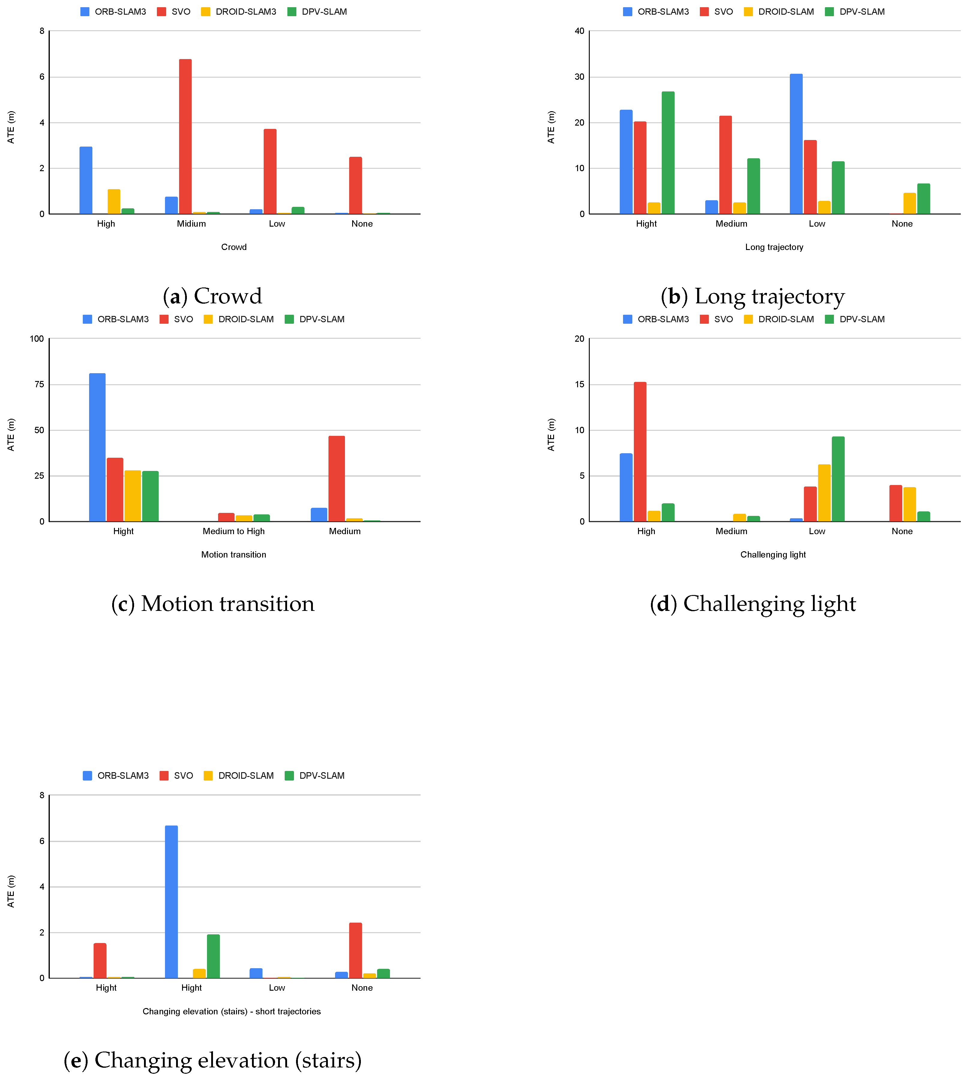 Sensors 24 08164 g008