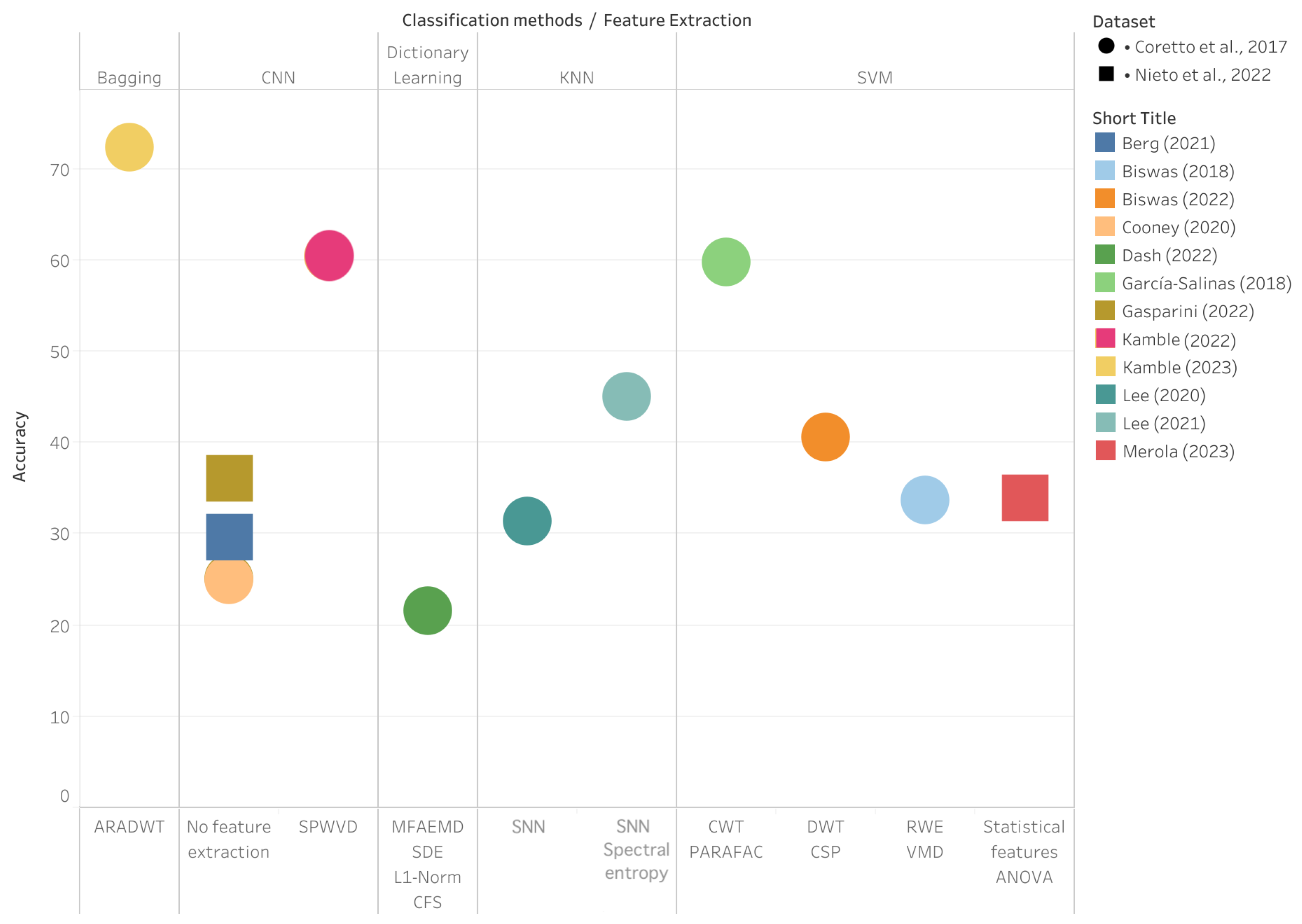 Sensors 24 08168 g002