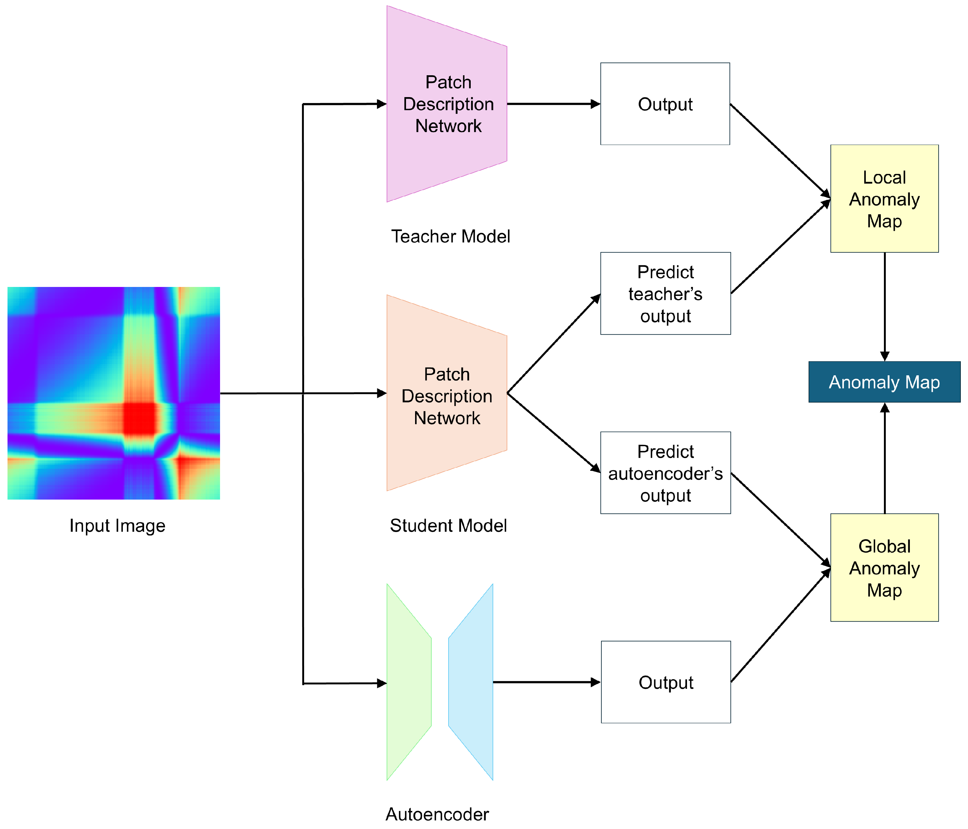 Enhancing Time Series Anomaly Detection: A Knowledge Distillation ...