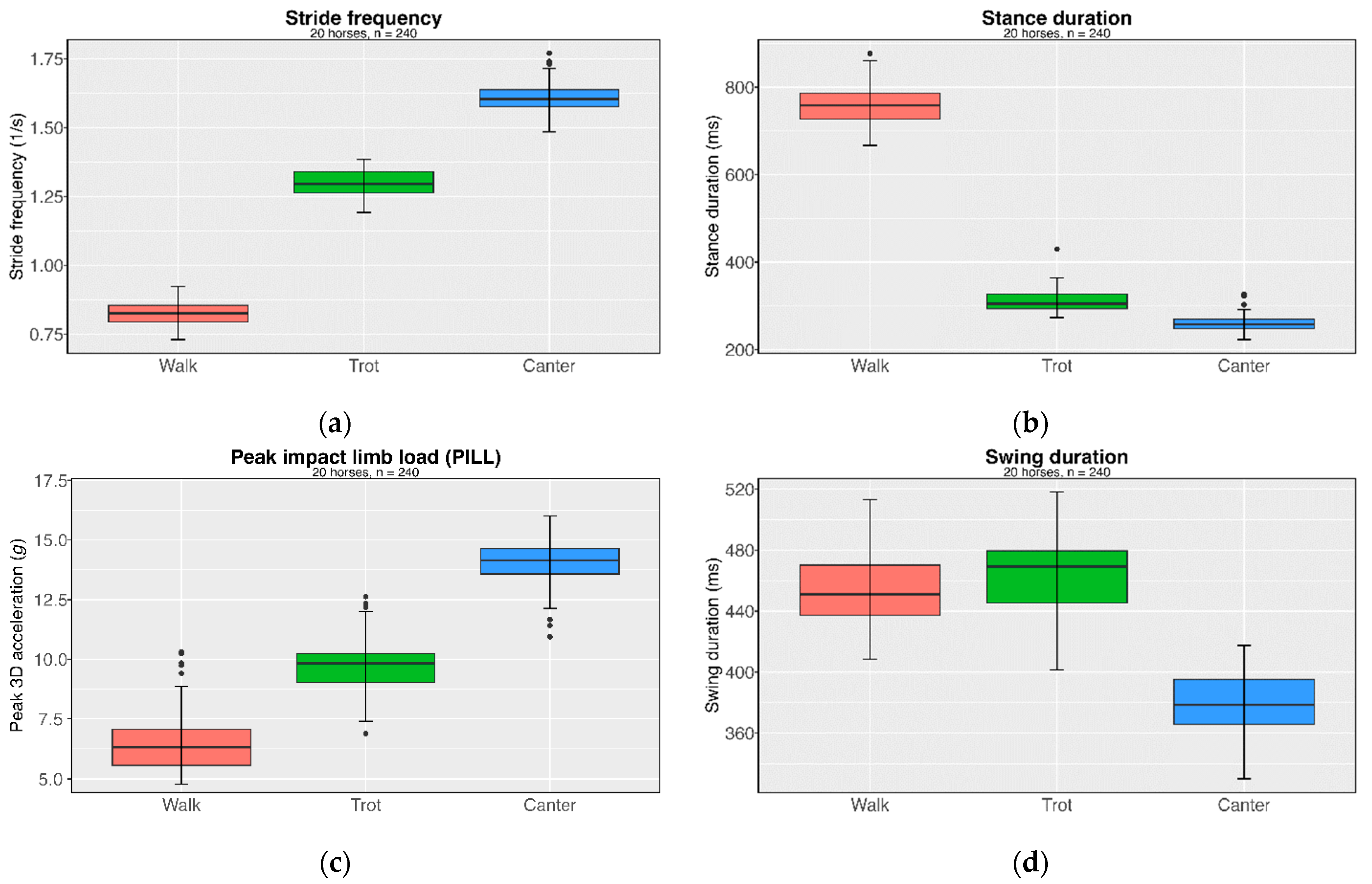 Sensors 24 08170 g007