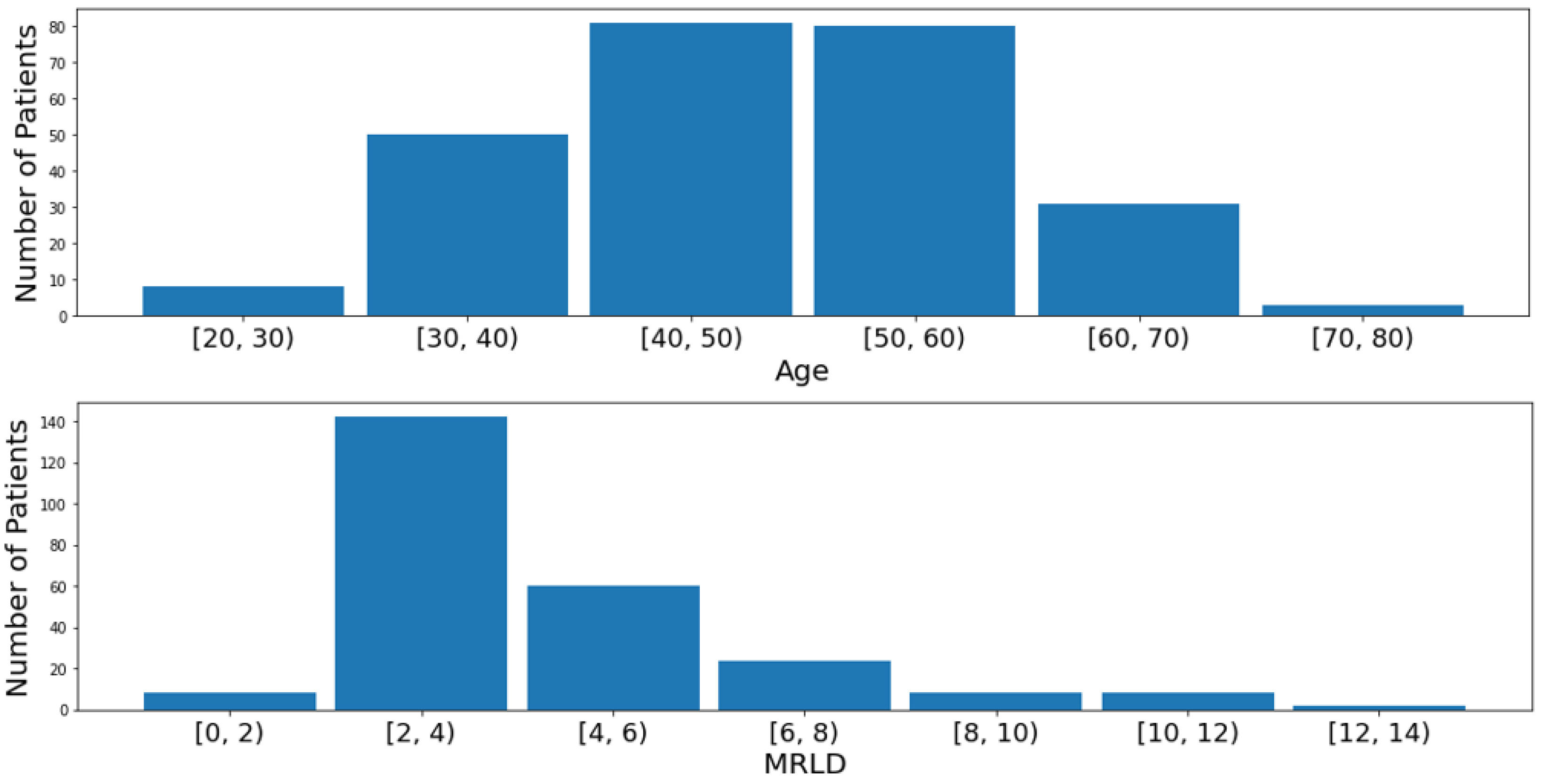 Sensors 24 08173 g004