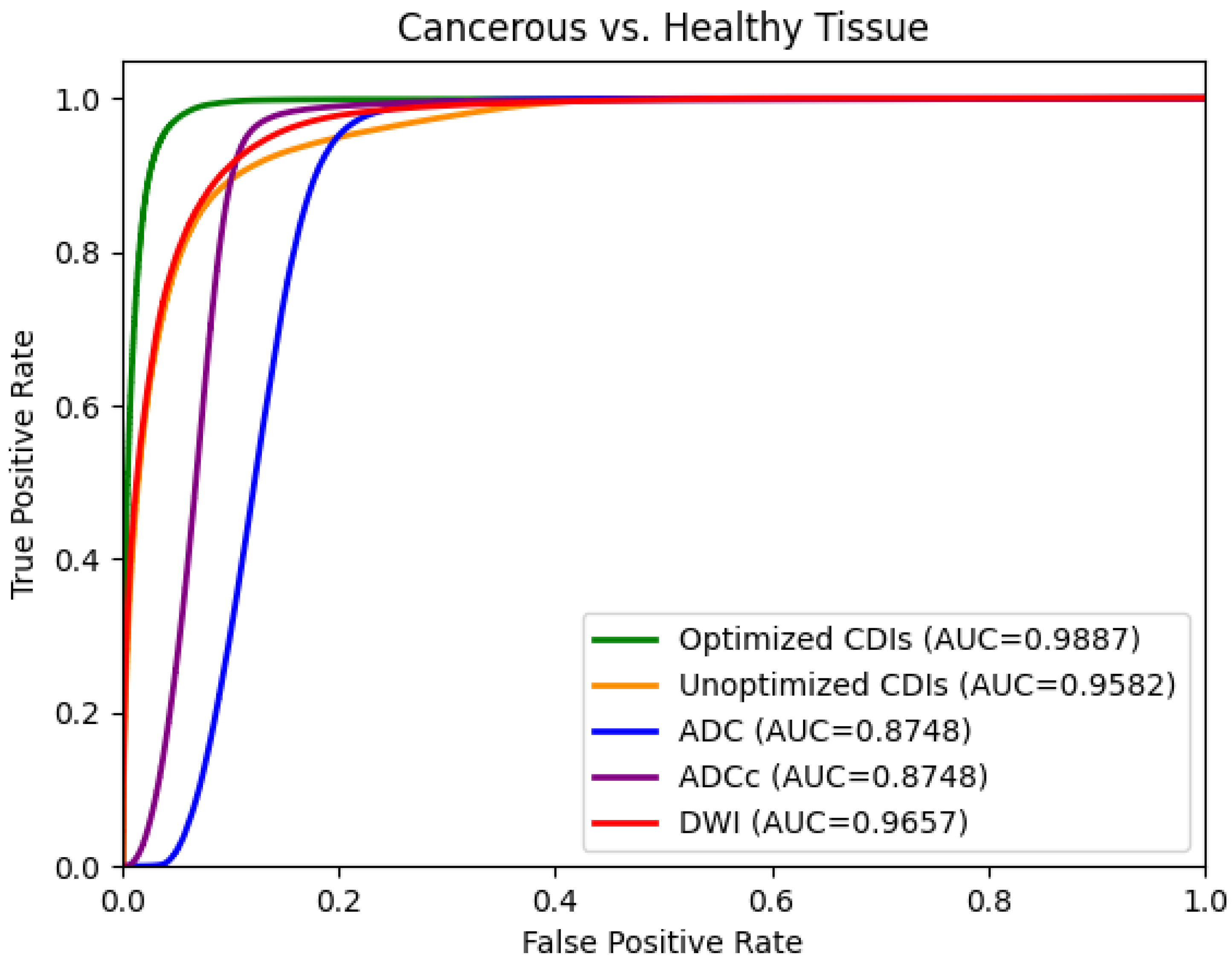 Sensors 24 08173 g008