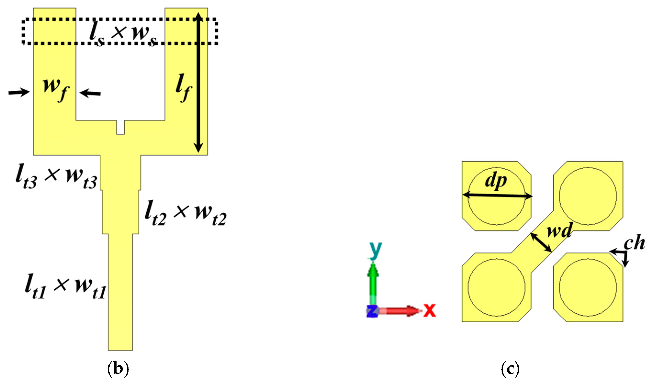 Sensors 24 08183 g001b