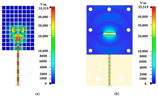 High-Performance CP Magneto-Electric Dipole Antenna Fed by Printed