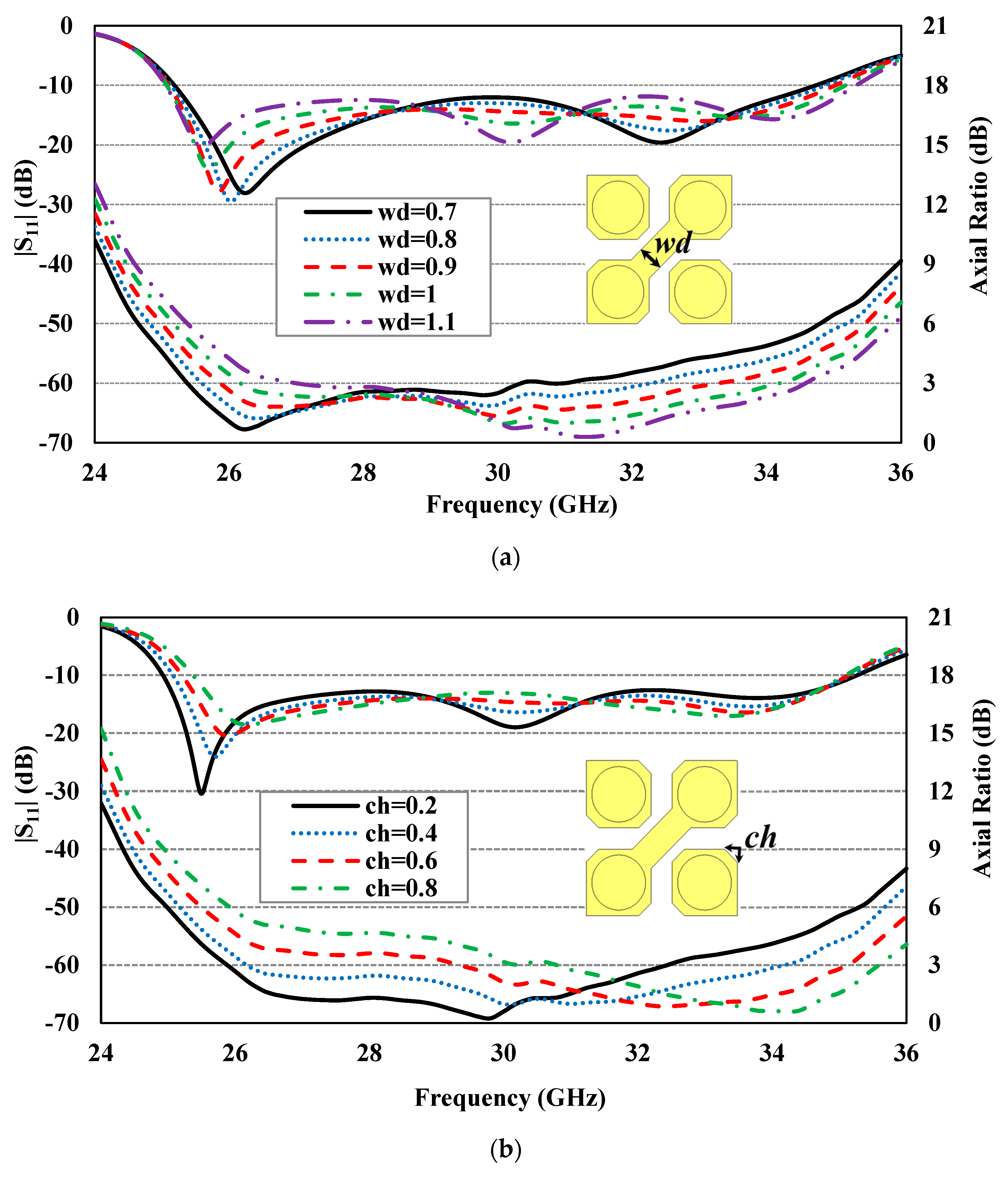 Sensors 24 08183 g006a