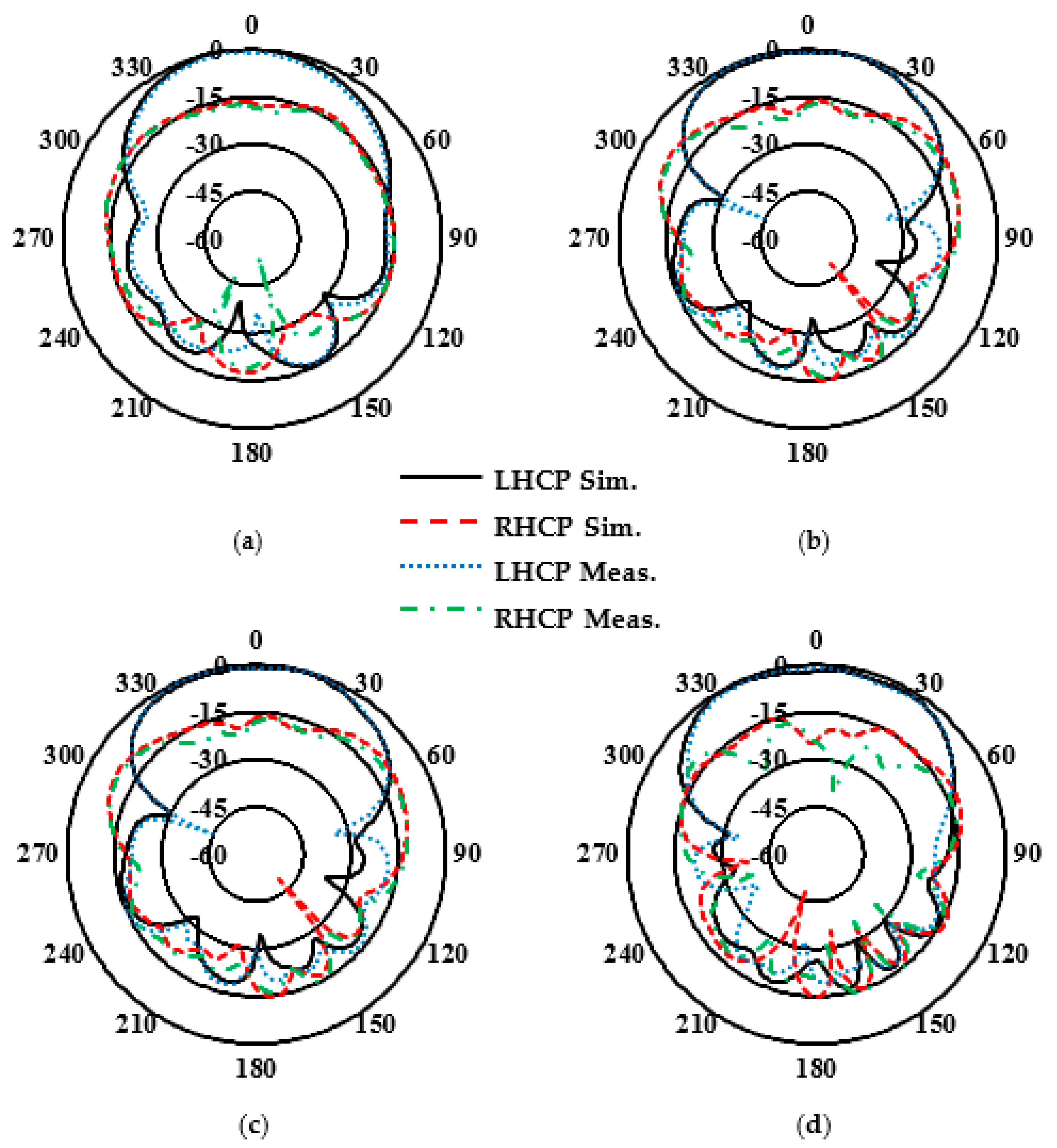 Sensors 24 08183 g010