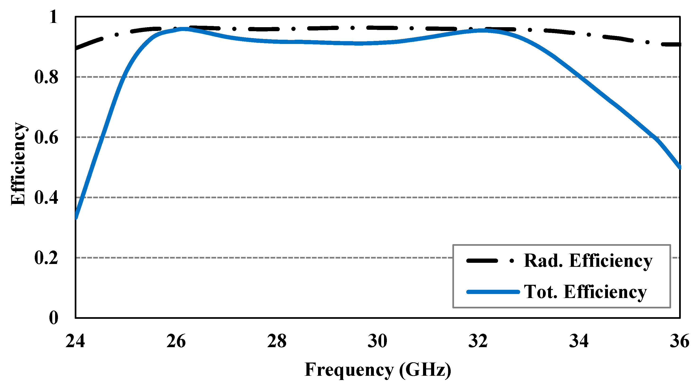 Sensors 24 08183 g011