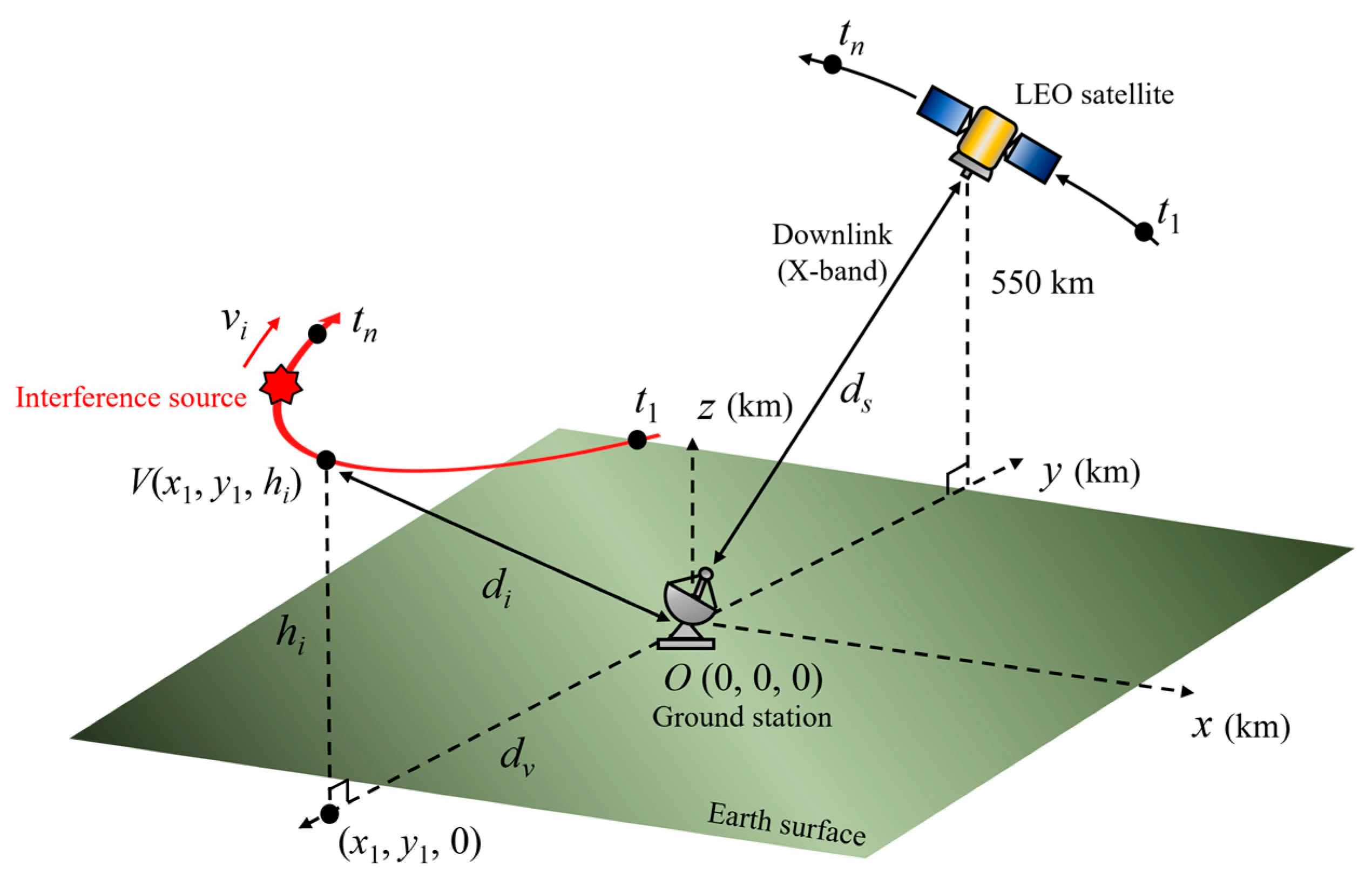 Sensors 24 08185 g001