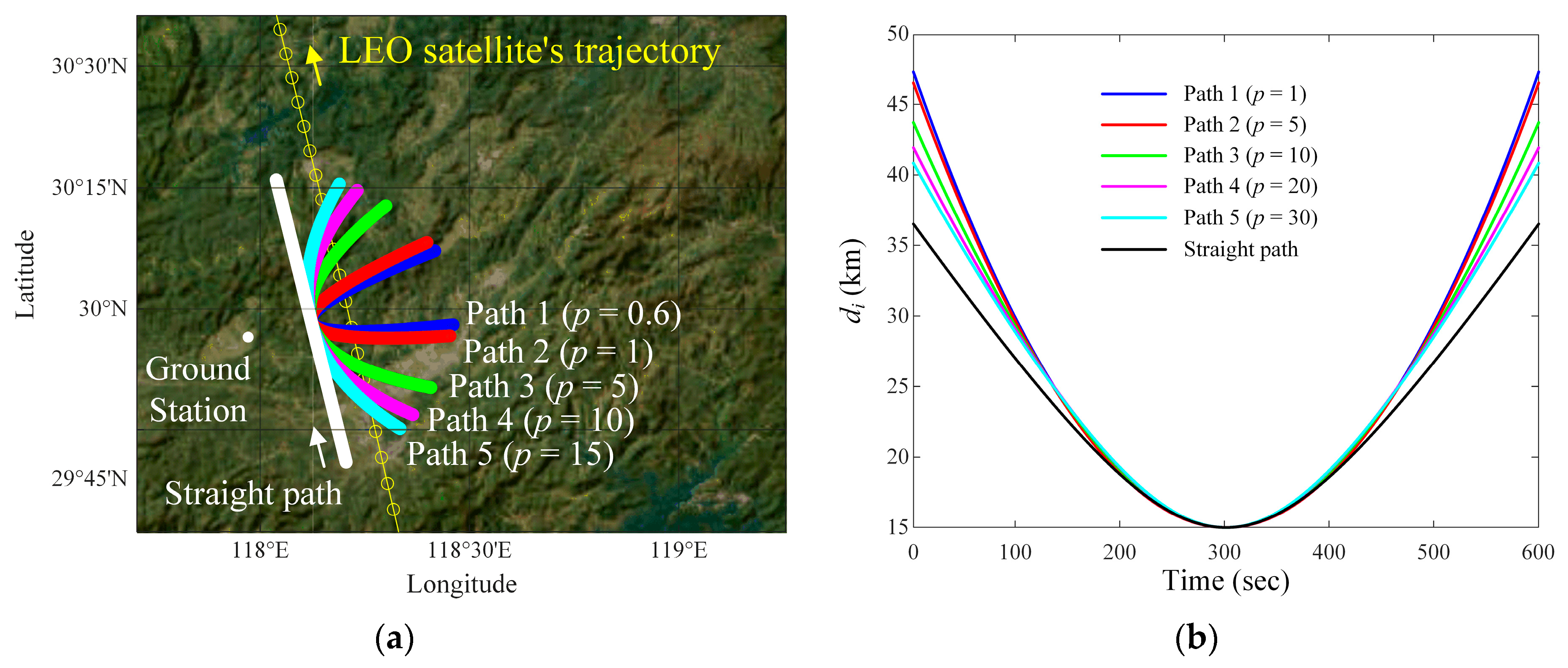 Sensors 24 08185 g003a