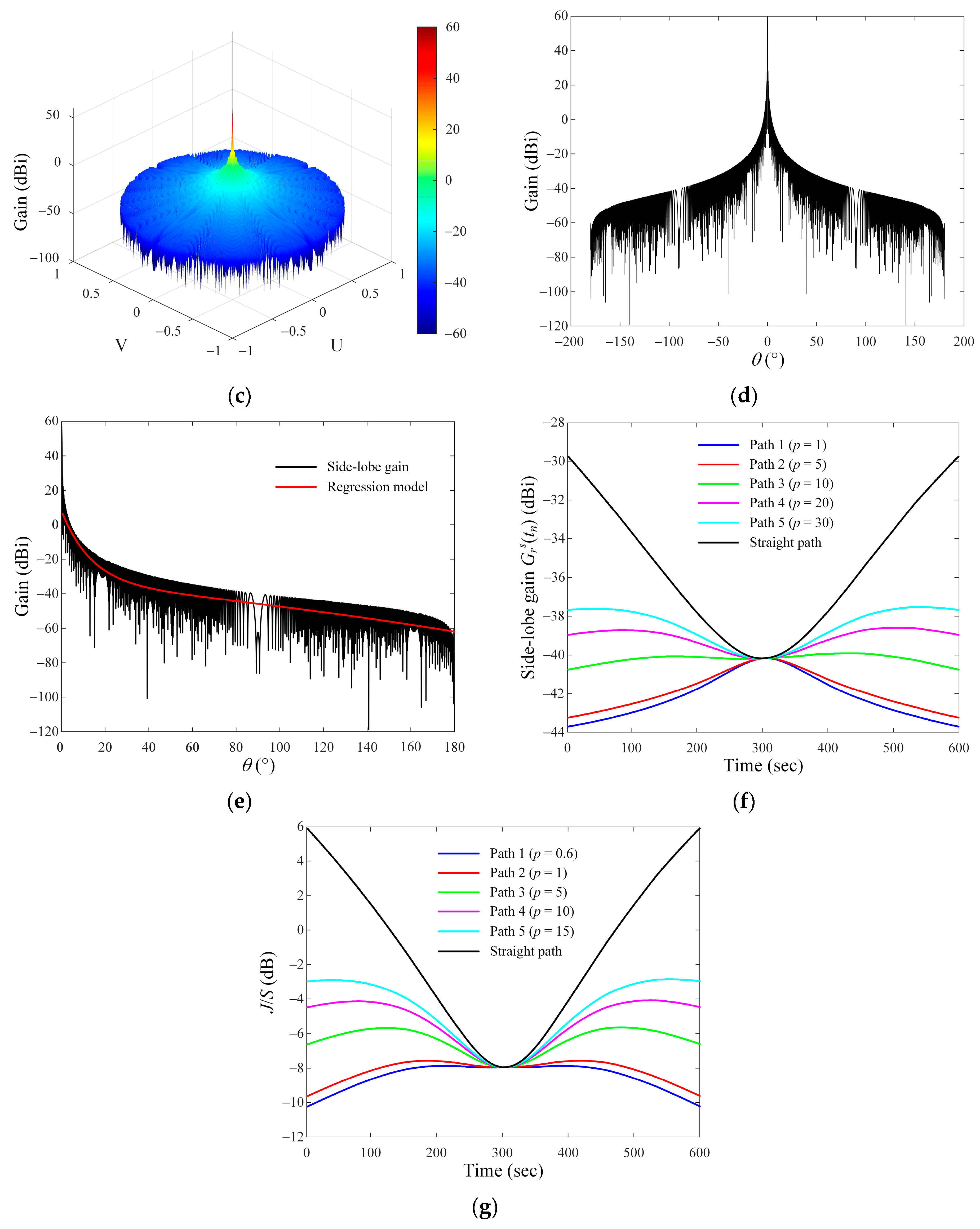 Sensors 24 08185 g003b
