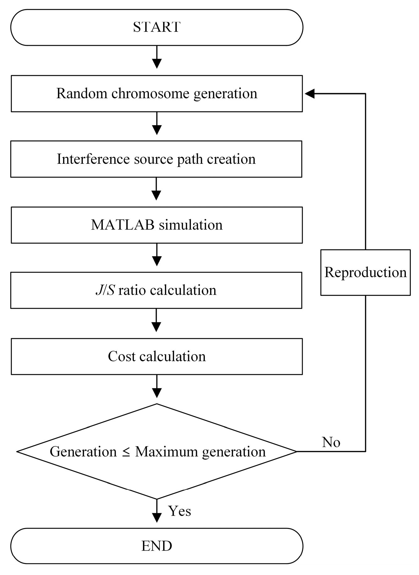 Sensors 24 08185 g005