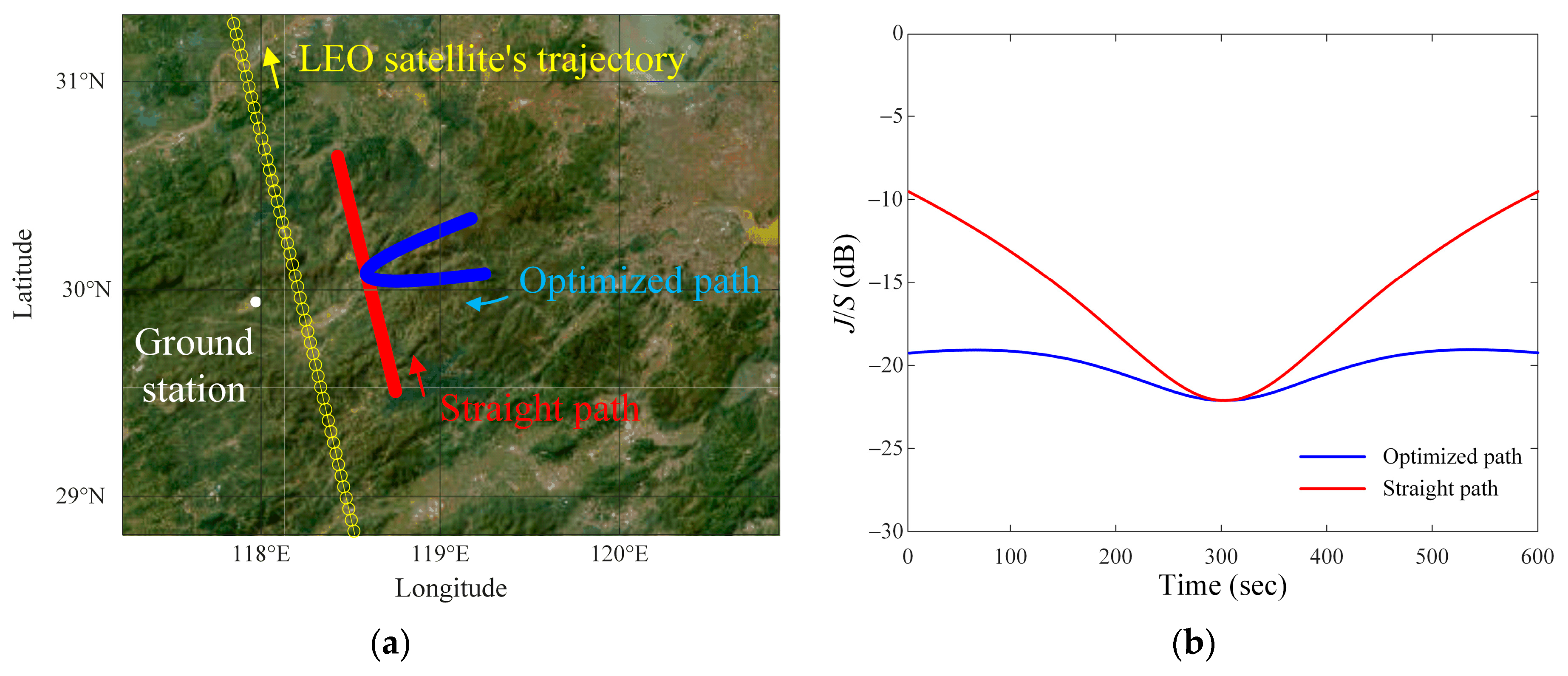 Sensors 24 08185 g007