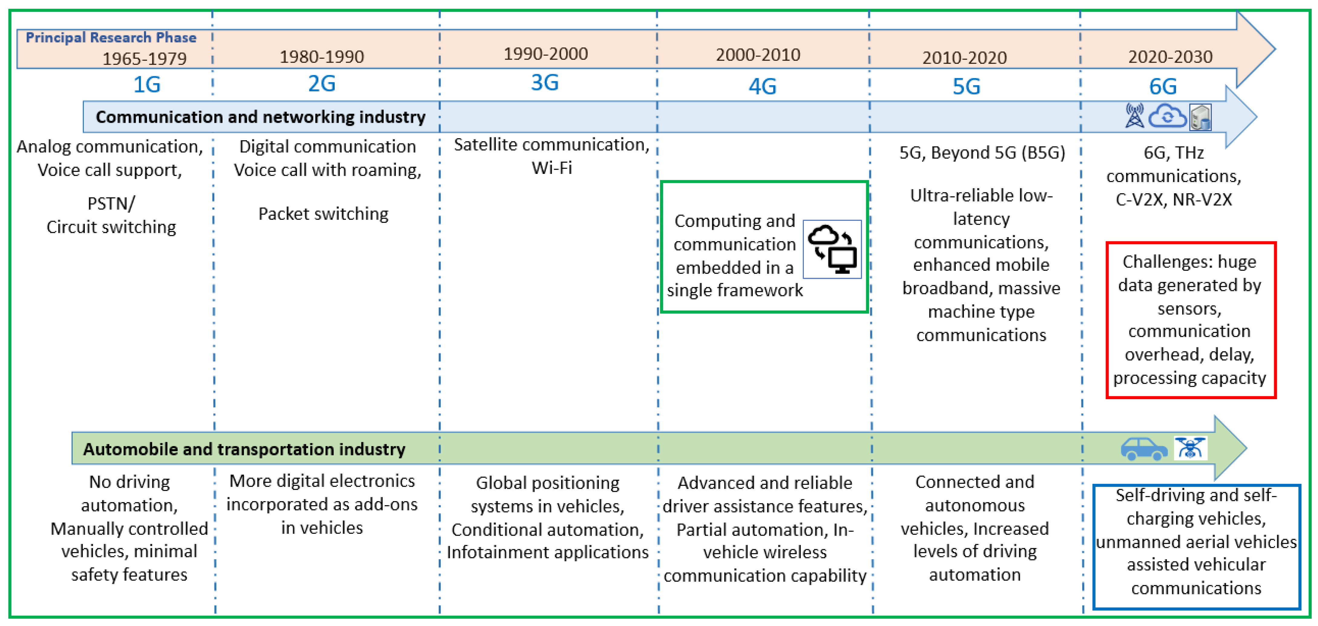 Sensors 24 08186 g001
