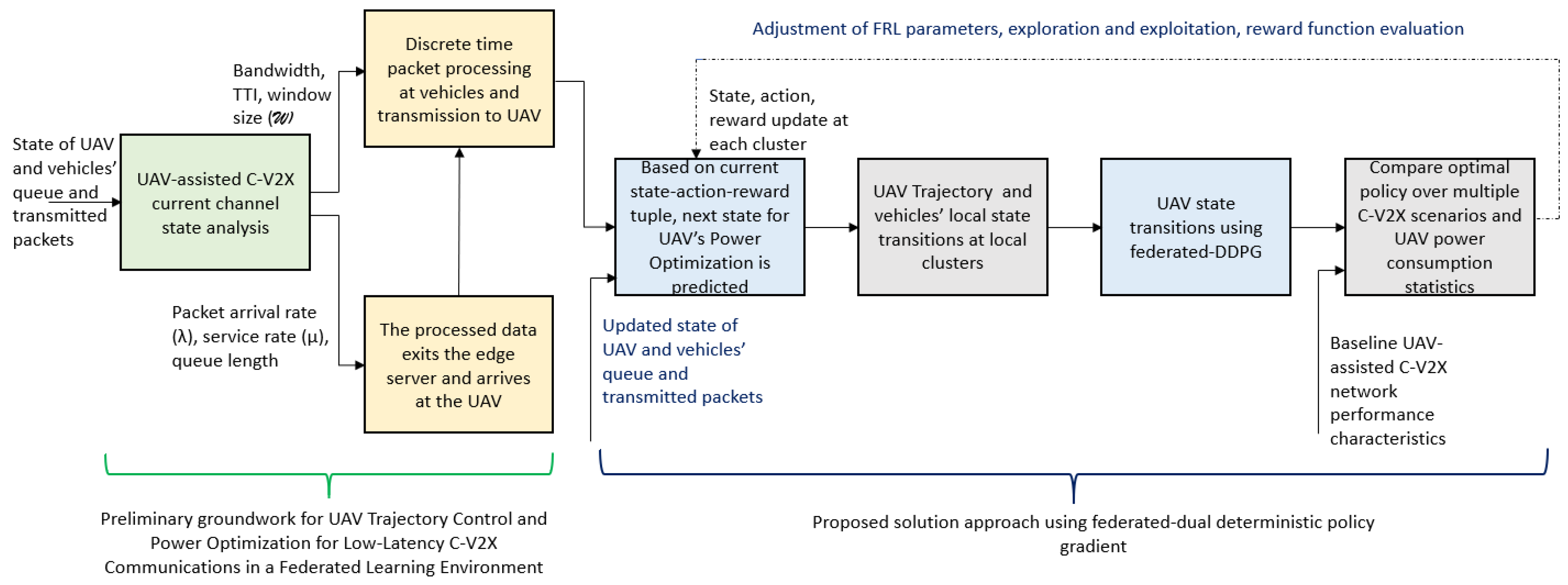 Sensors 24 08186 g003