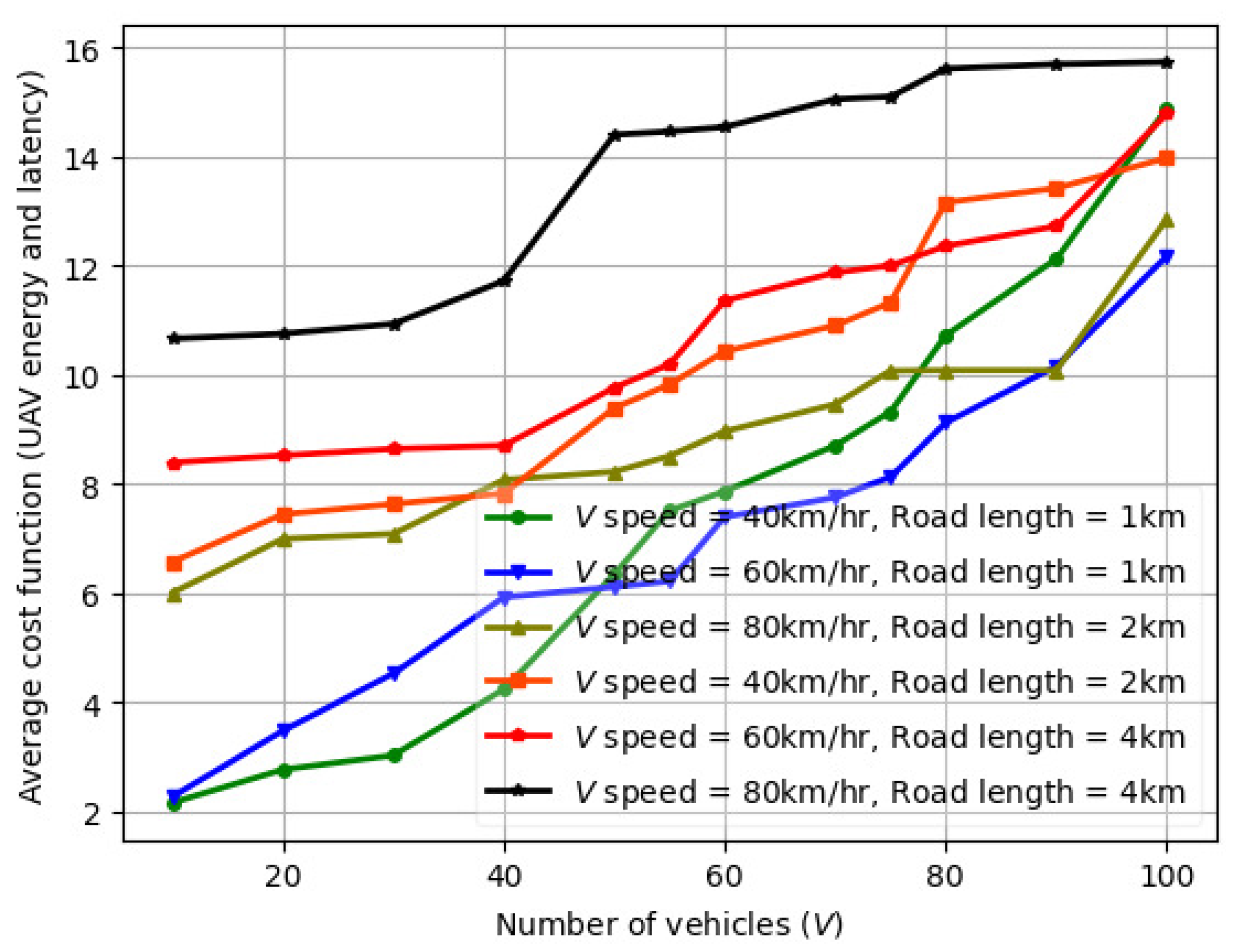 Sensors 24 08186 g006