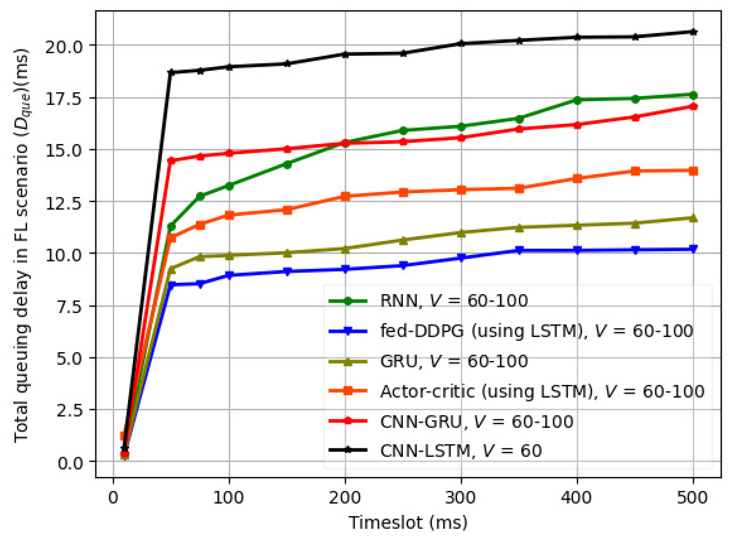Sensors 24 08186 g007