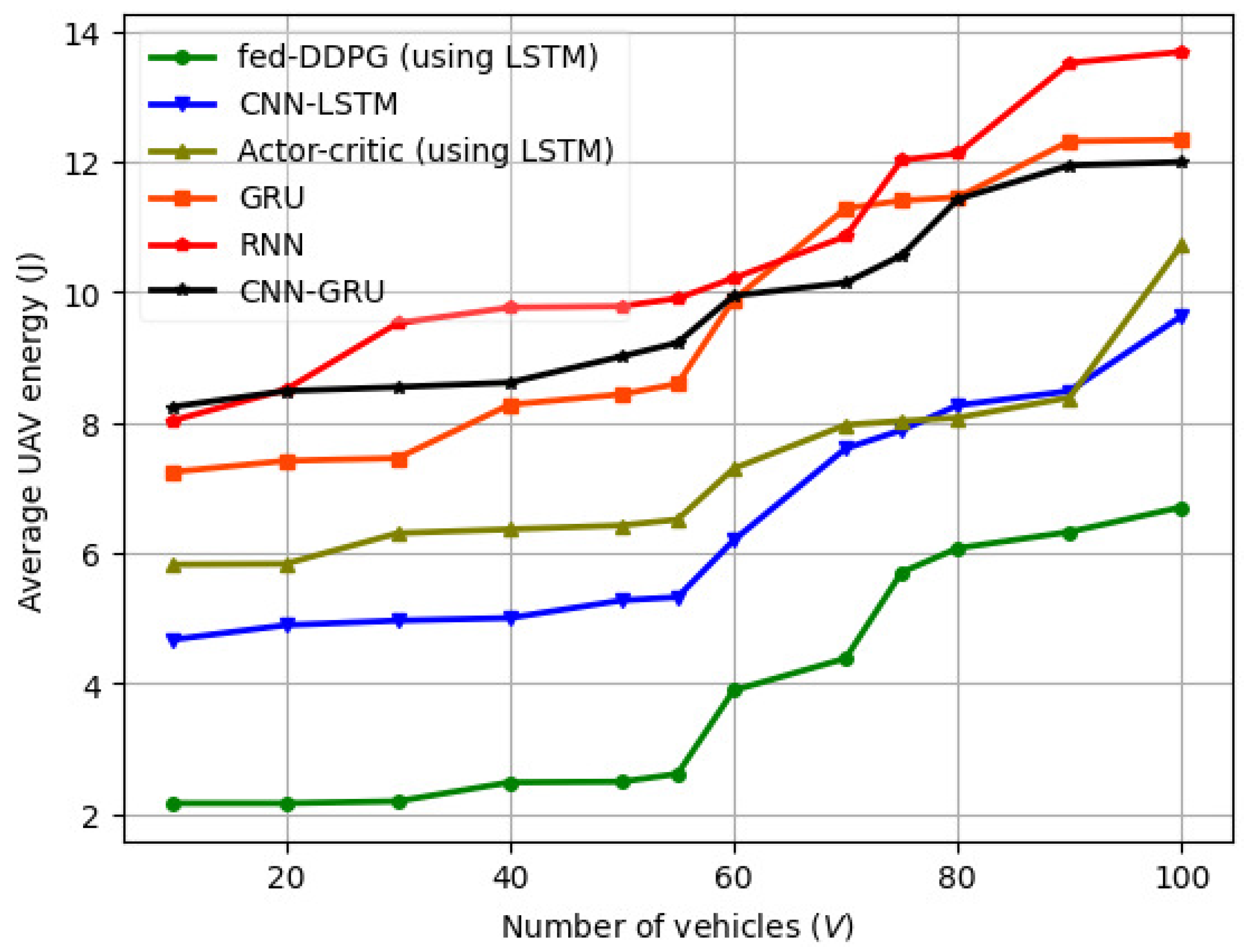 Sensors 24 08186 g010