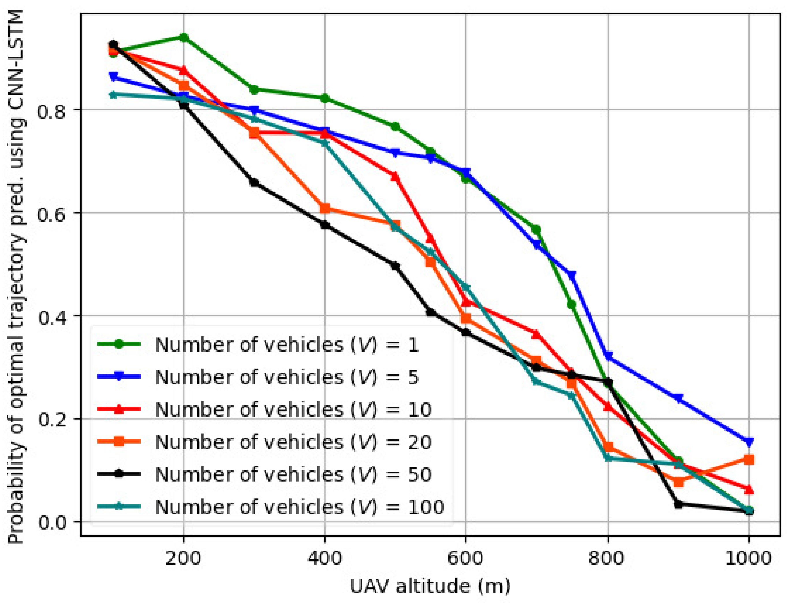 Sensors 24 08186 g014