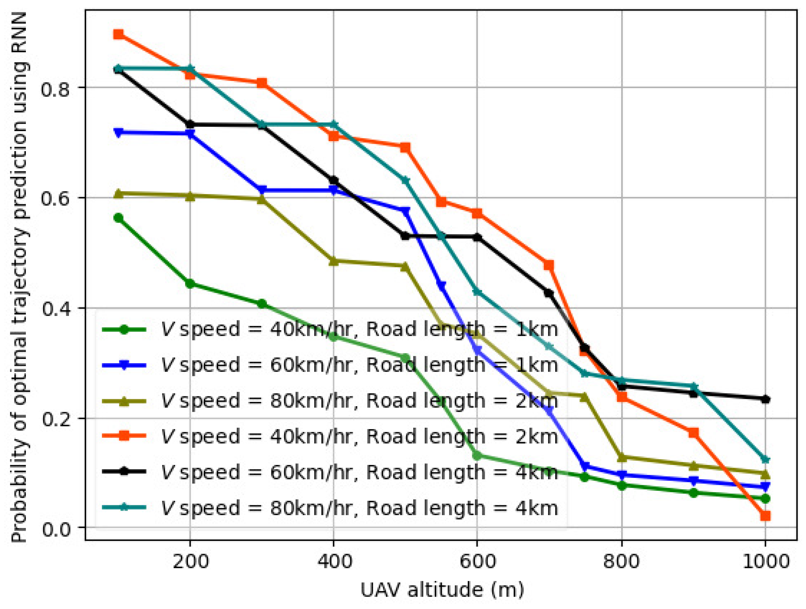 Sensors 24 08186 g015