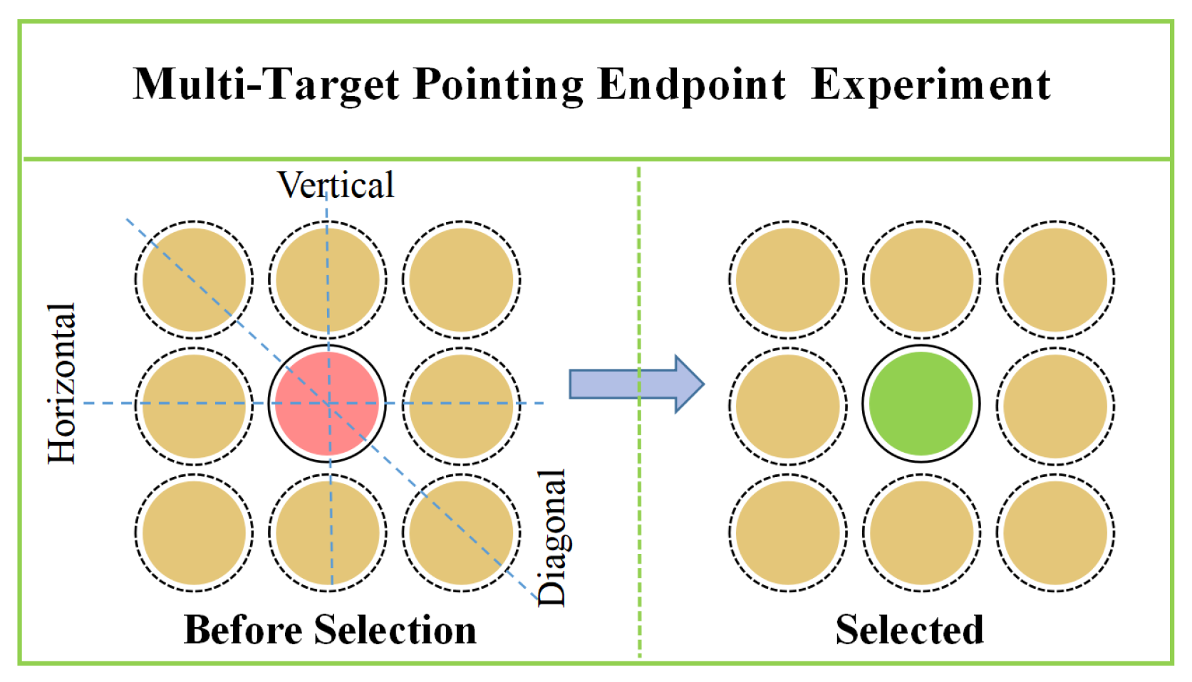 Targeting Point Endpoint Distribution Modeling-Based Capture Algorithm for Interfering ...
