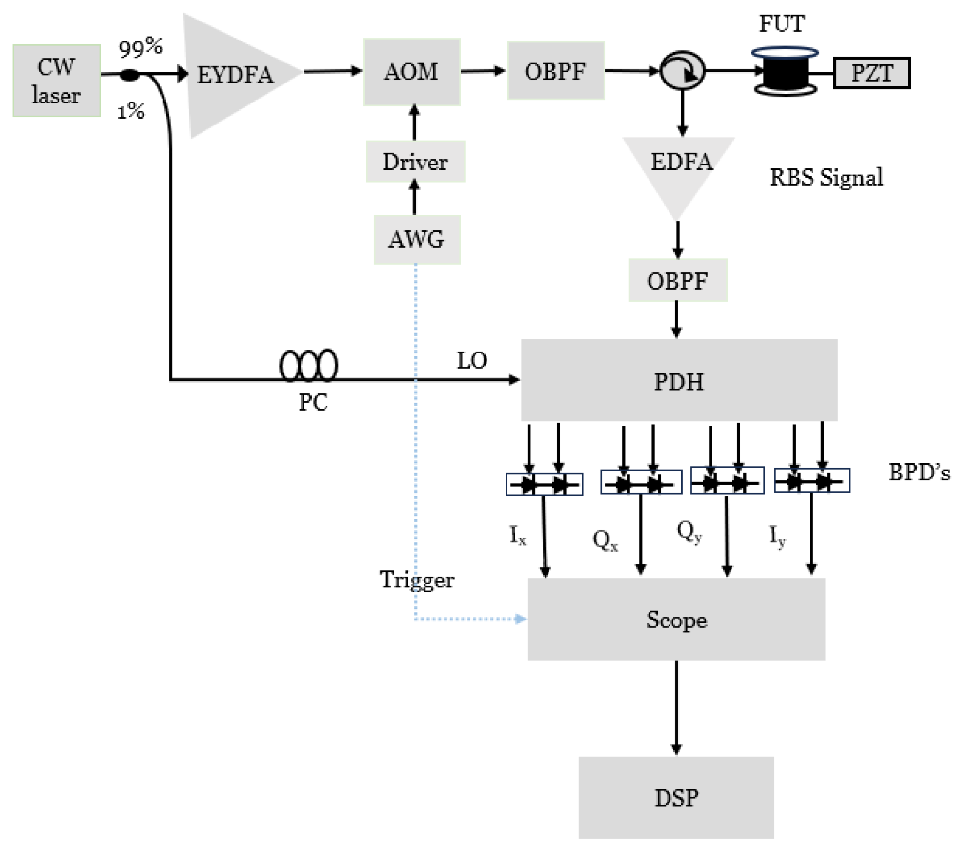 Sensors 24 08194 g003