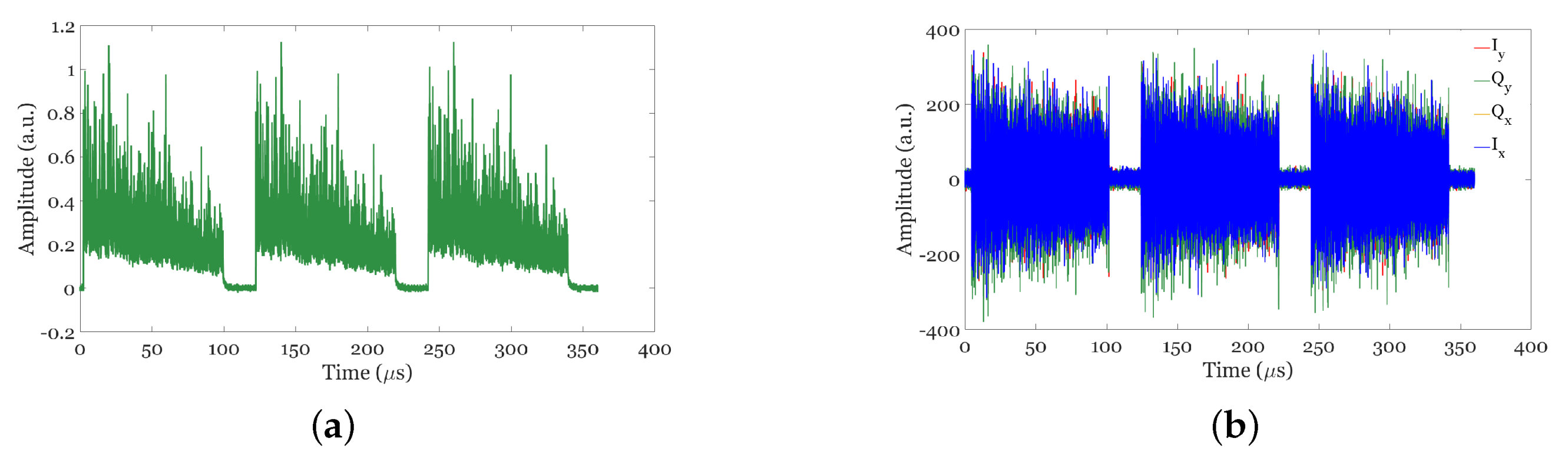 Sensors 24 08194 g007