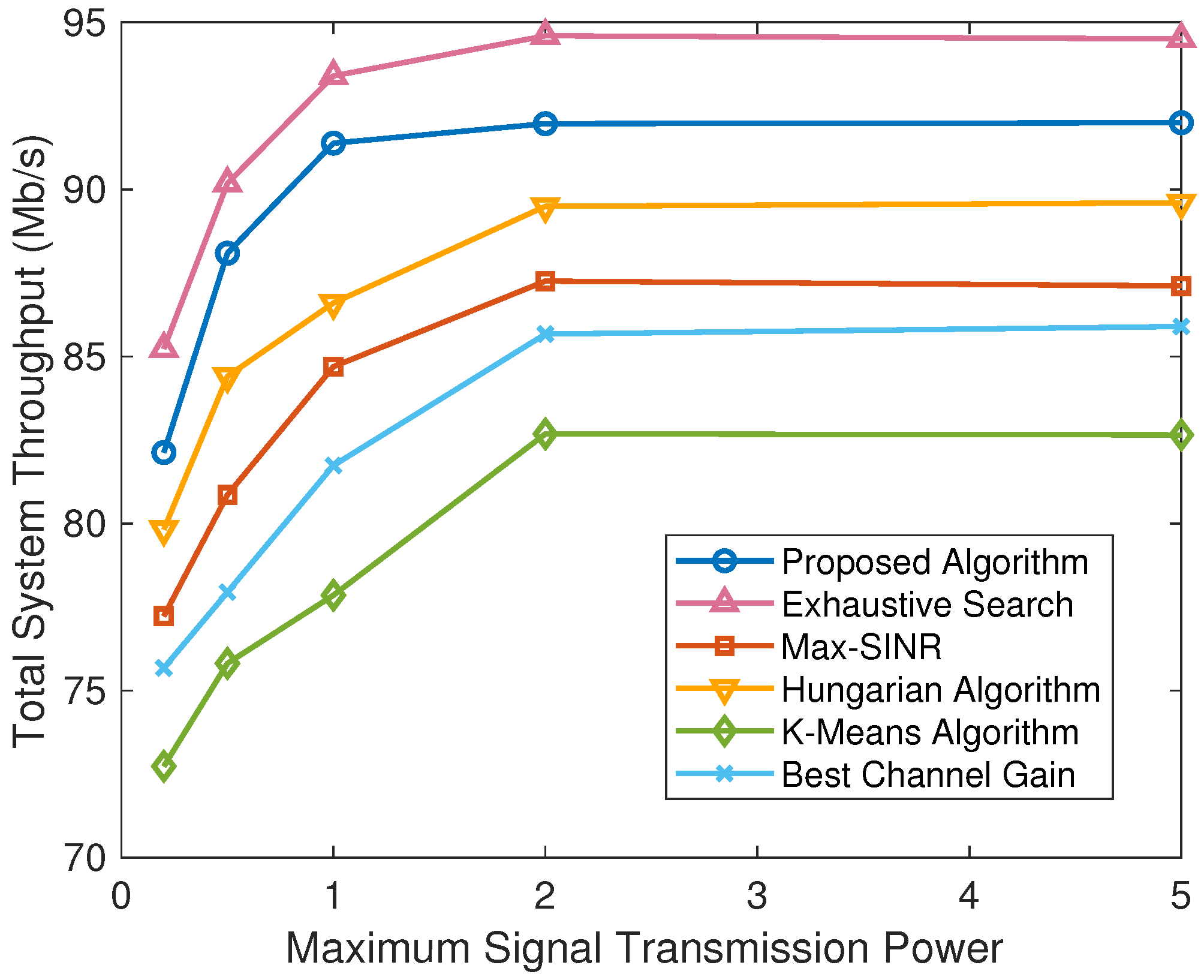 Sensors 24 08195 g006