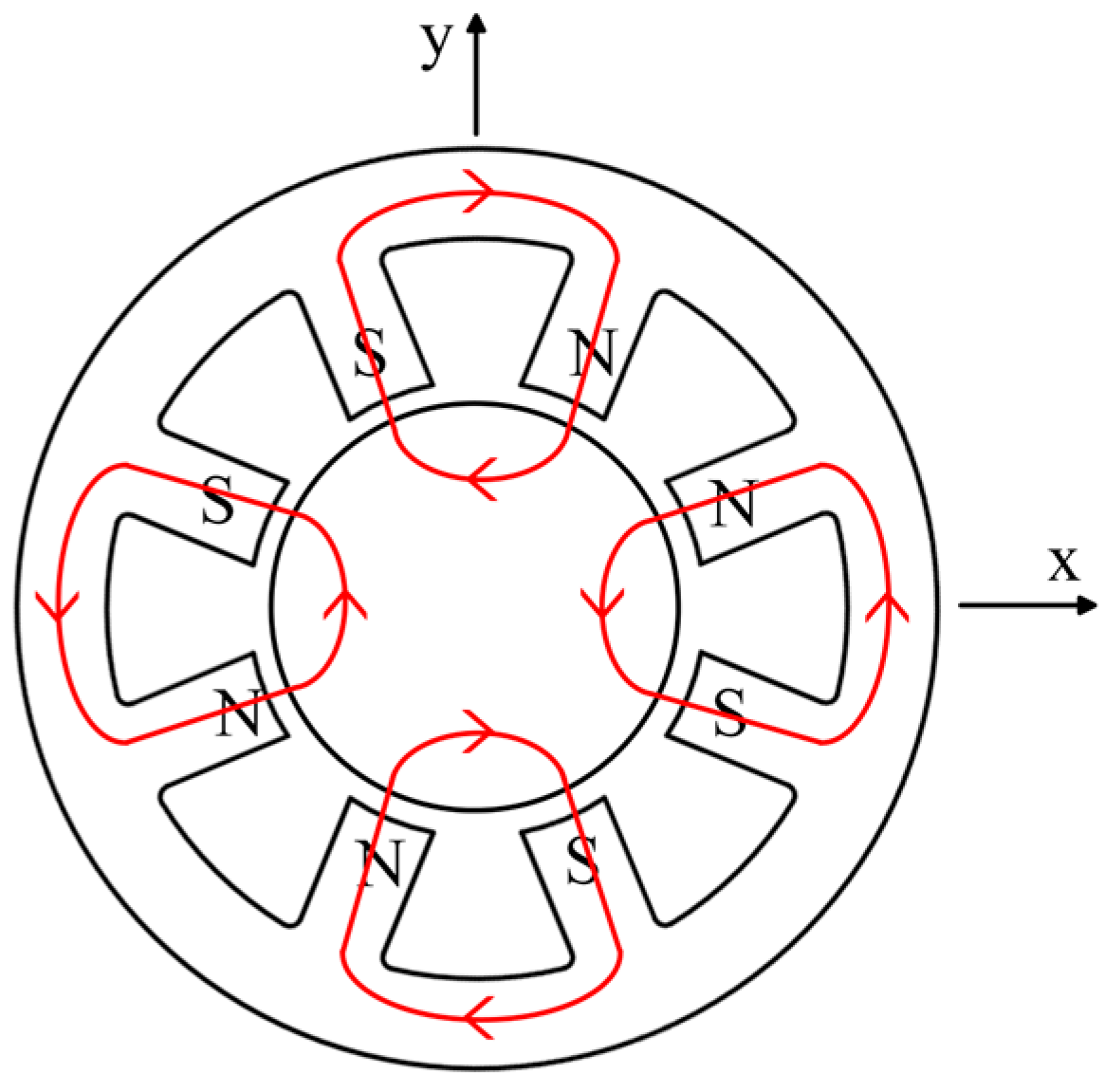 Sensors 24 08200 g003