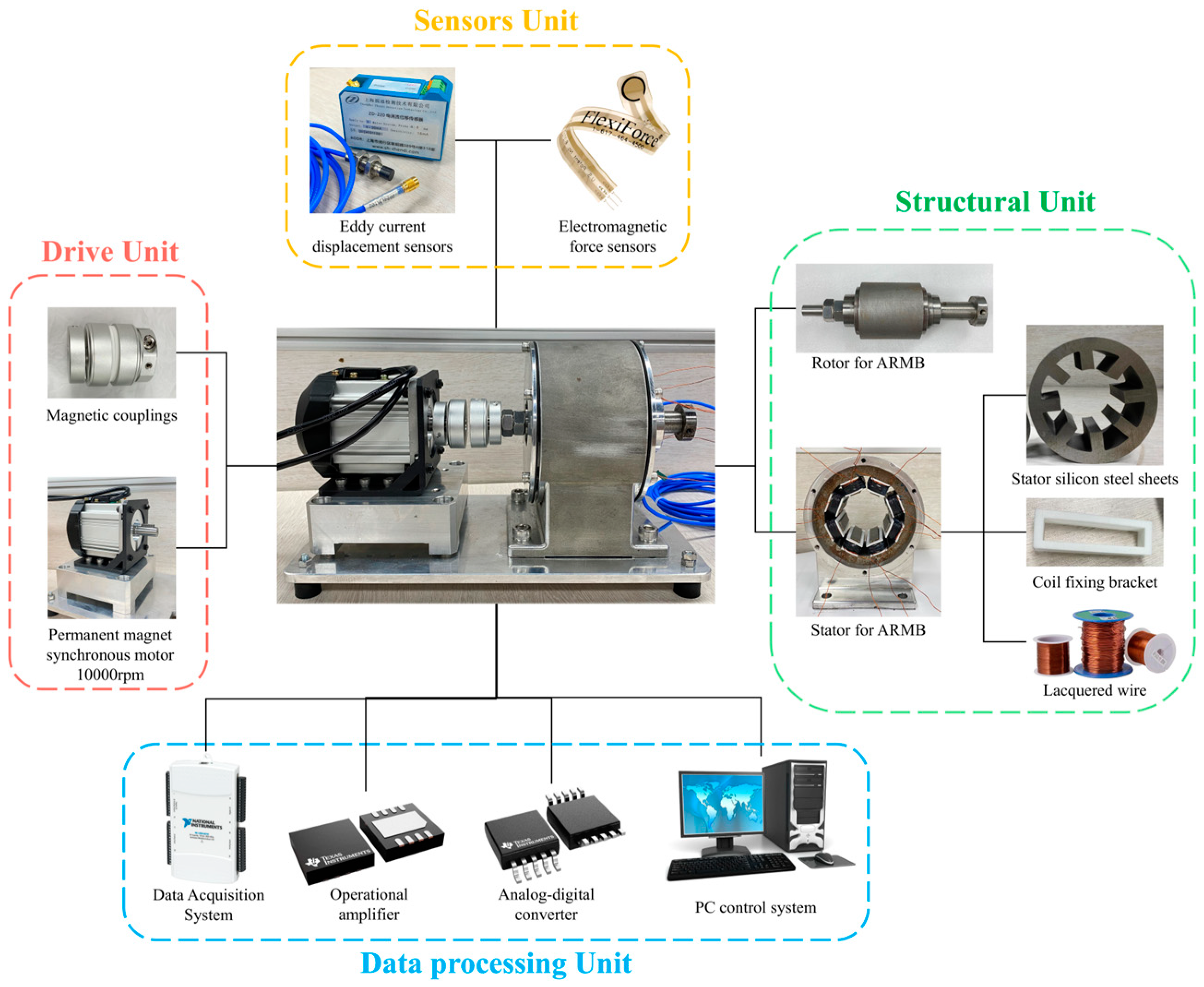 Sensors 24 08200 g012