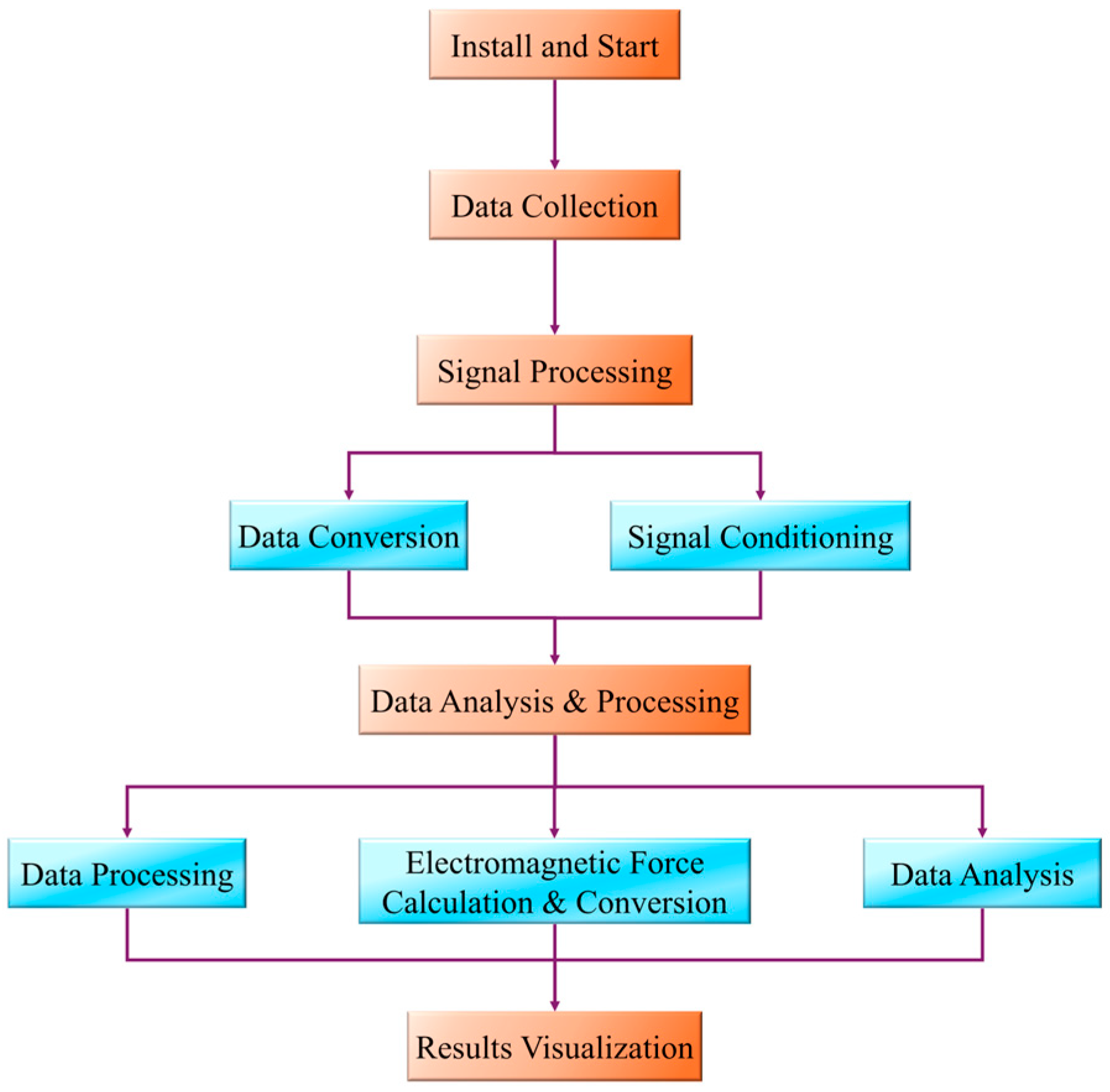 Sensors 24 08200 g014