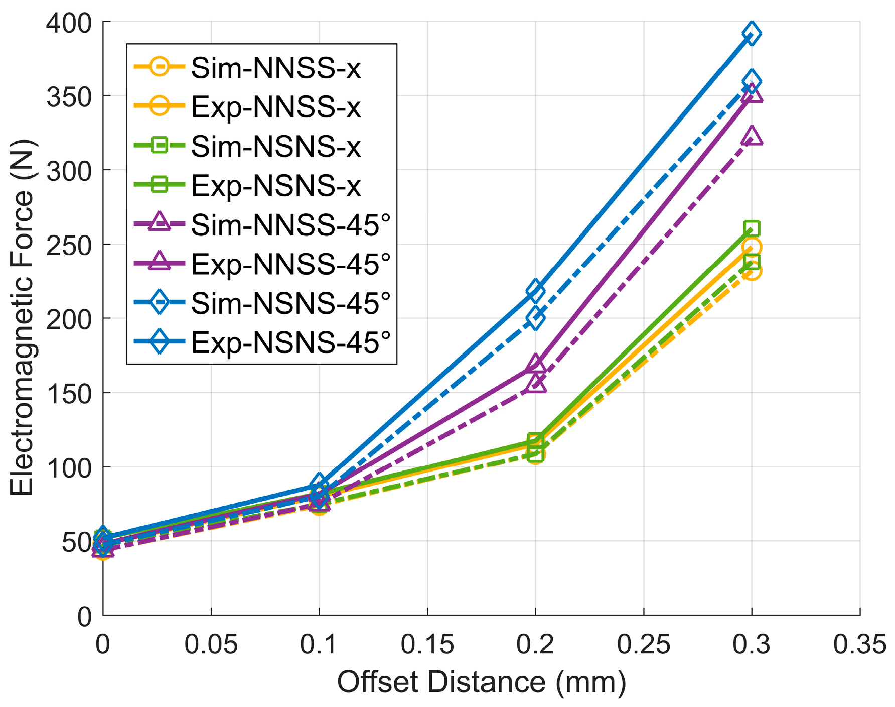Sensors 24 08200 g015