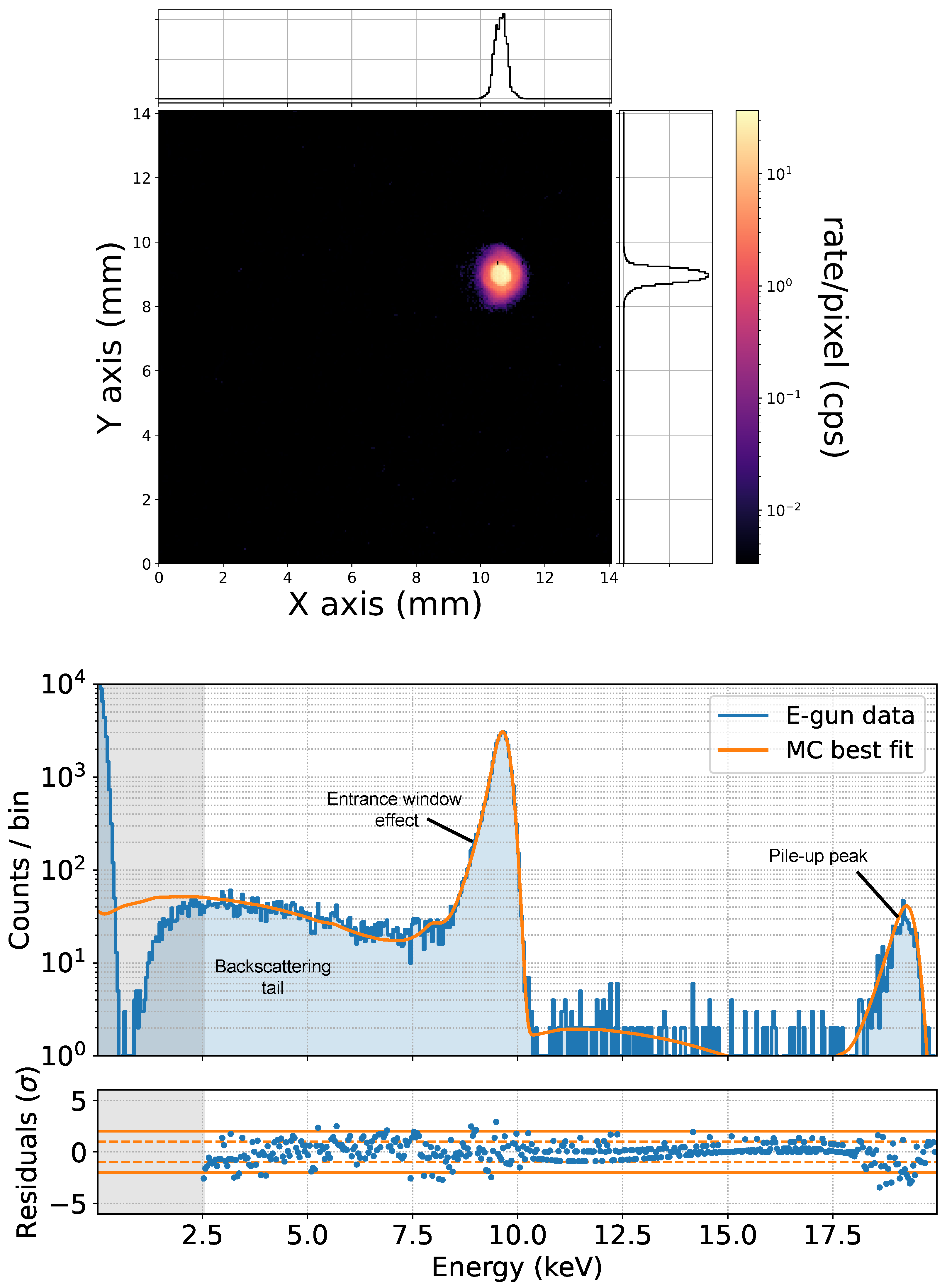 Sensors 24 08202 g005