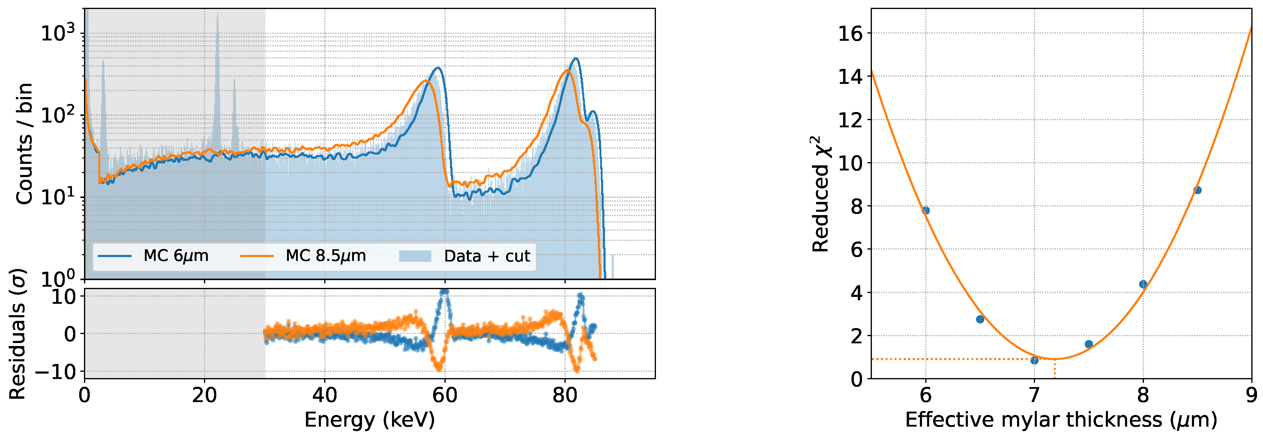 Sensors 24 08202 g008