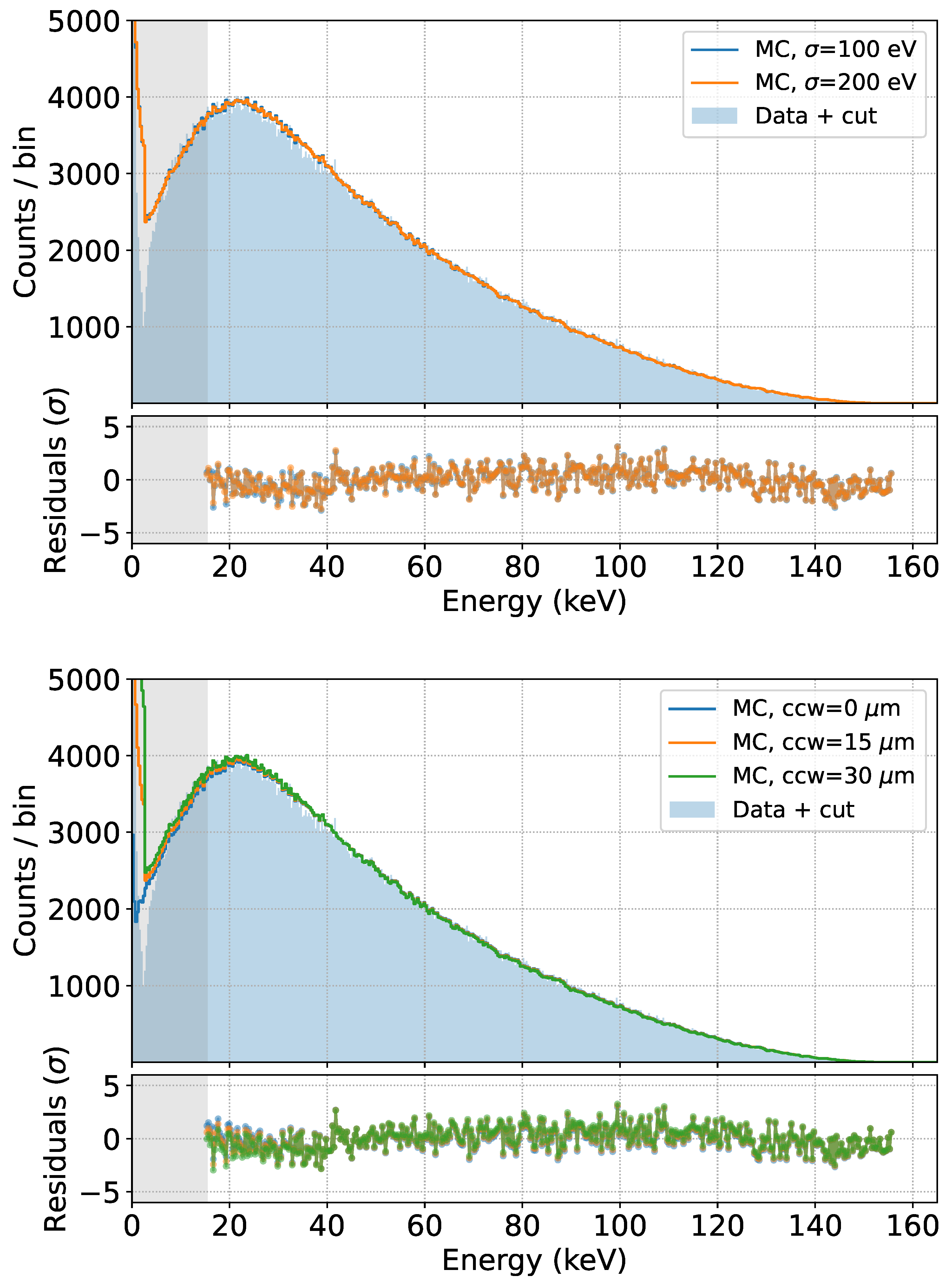 Sensors 24 08202 g013b
