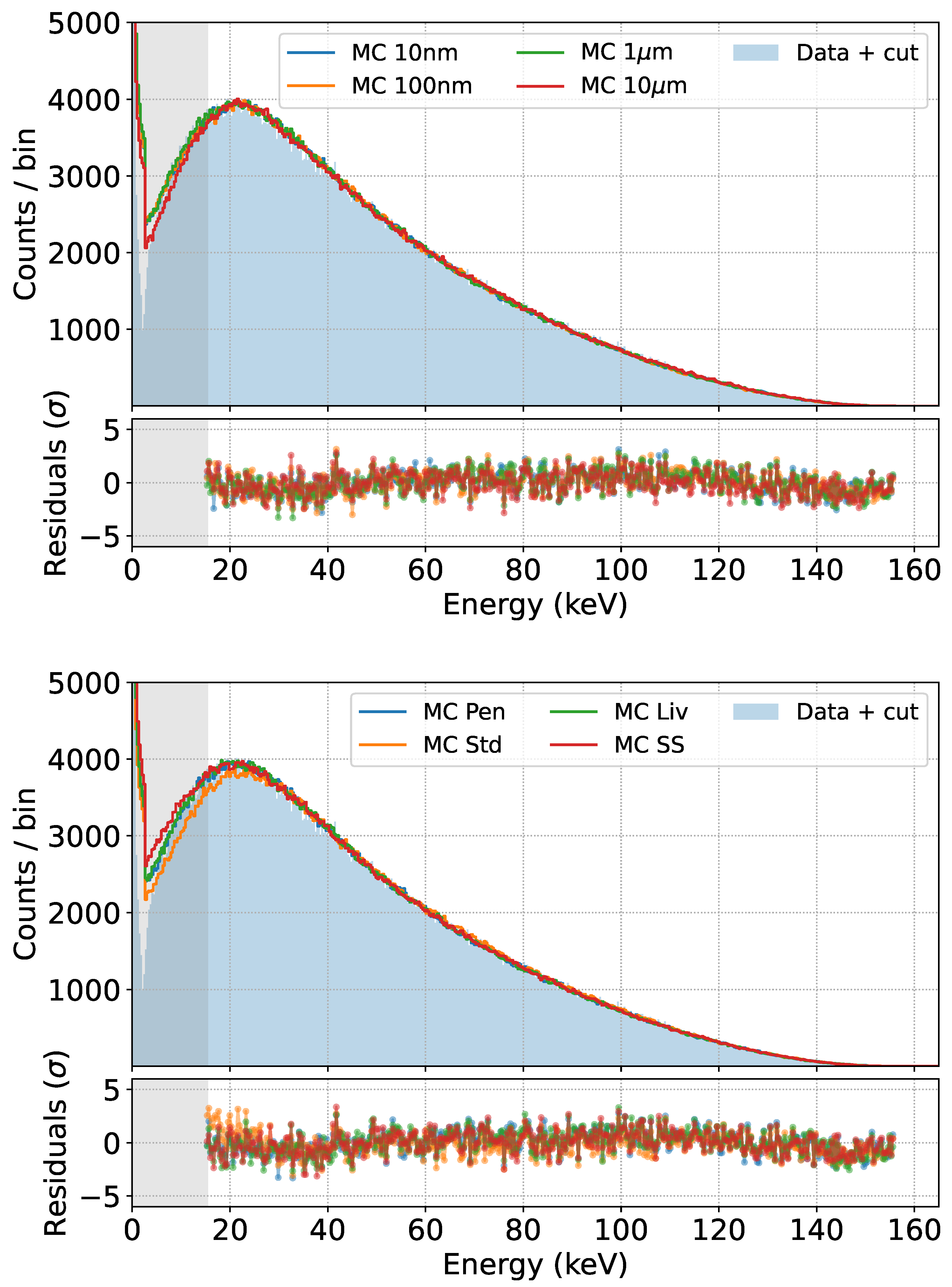 Sensors 24 08202 g014