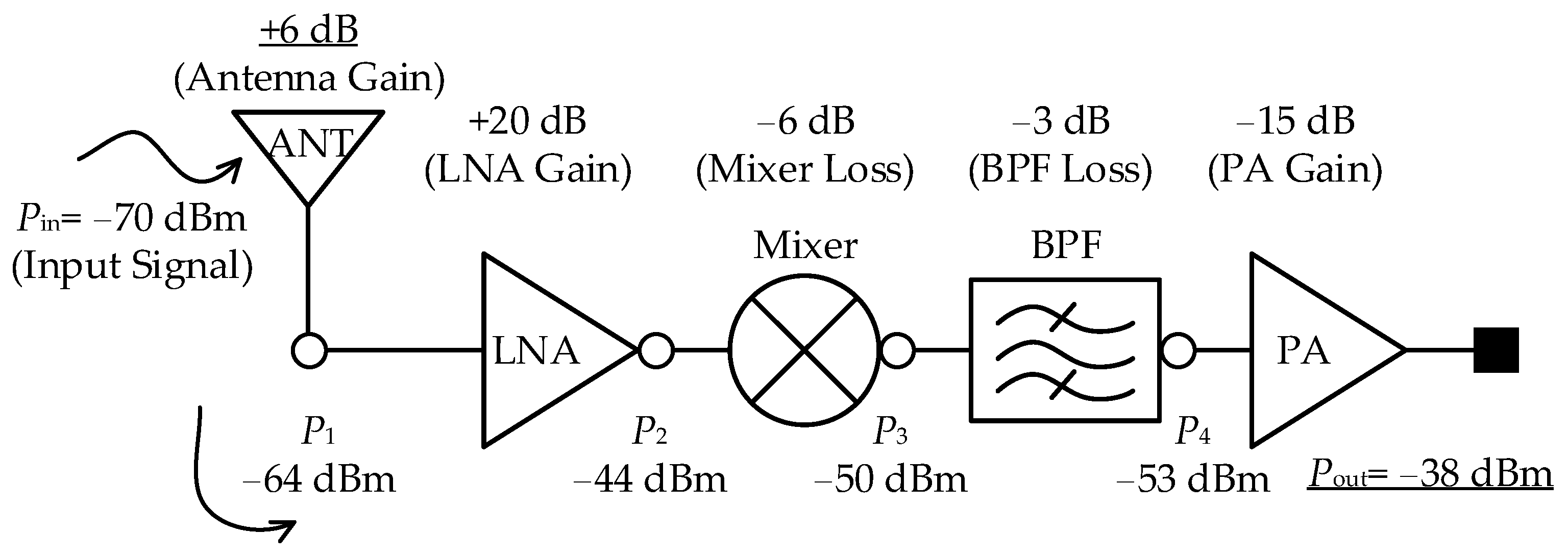 Sensors 25 00005 g002