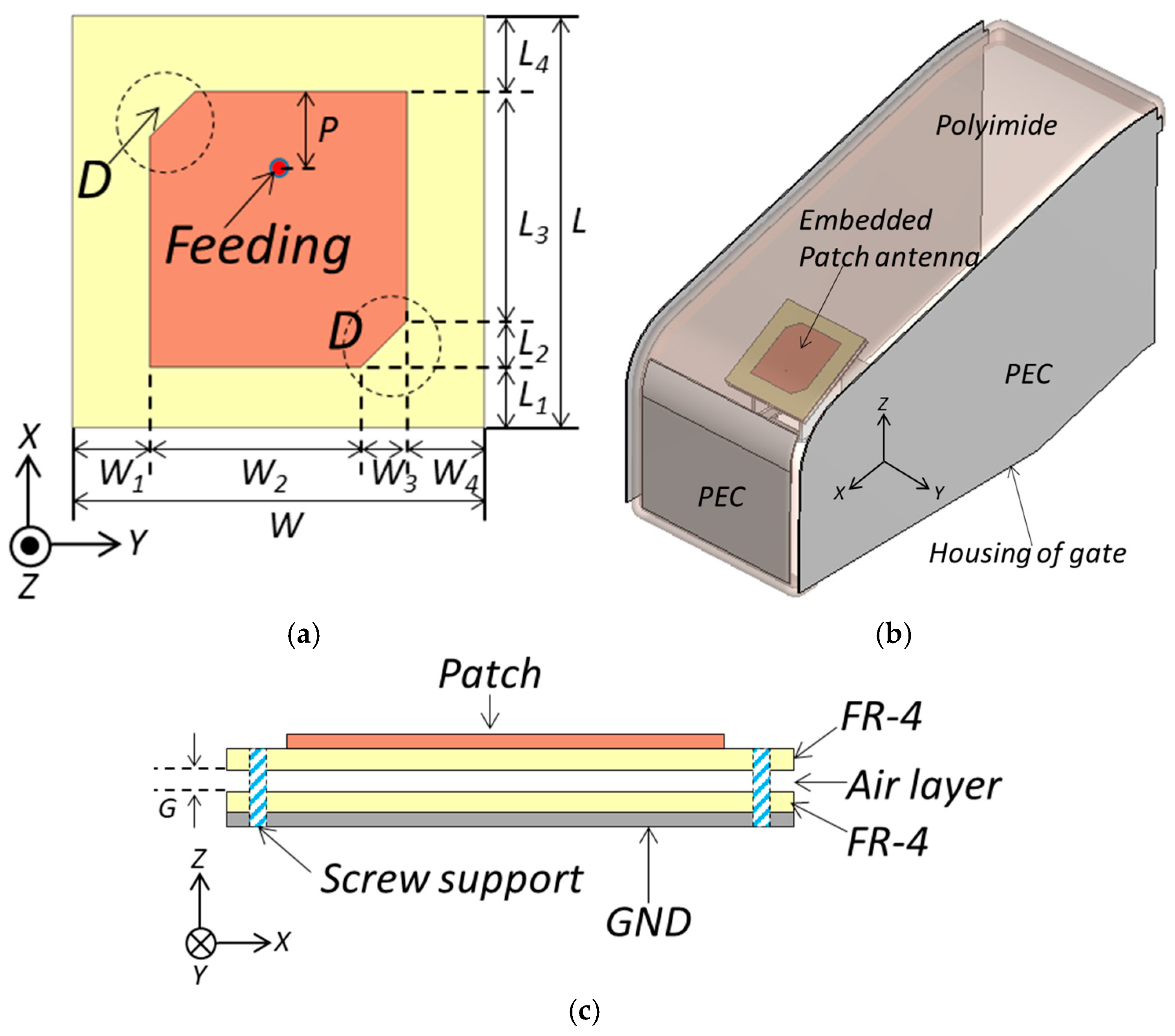 Sensors 25 00005 g003