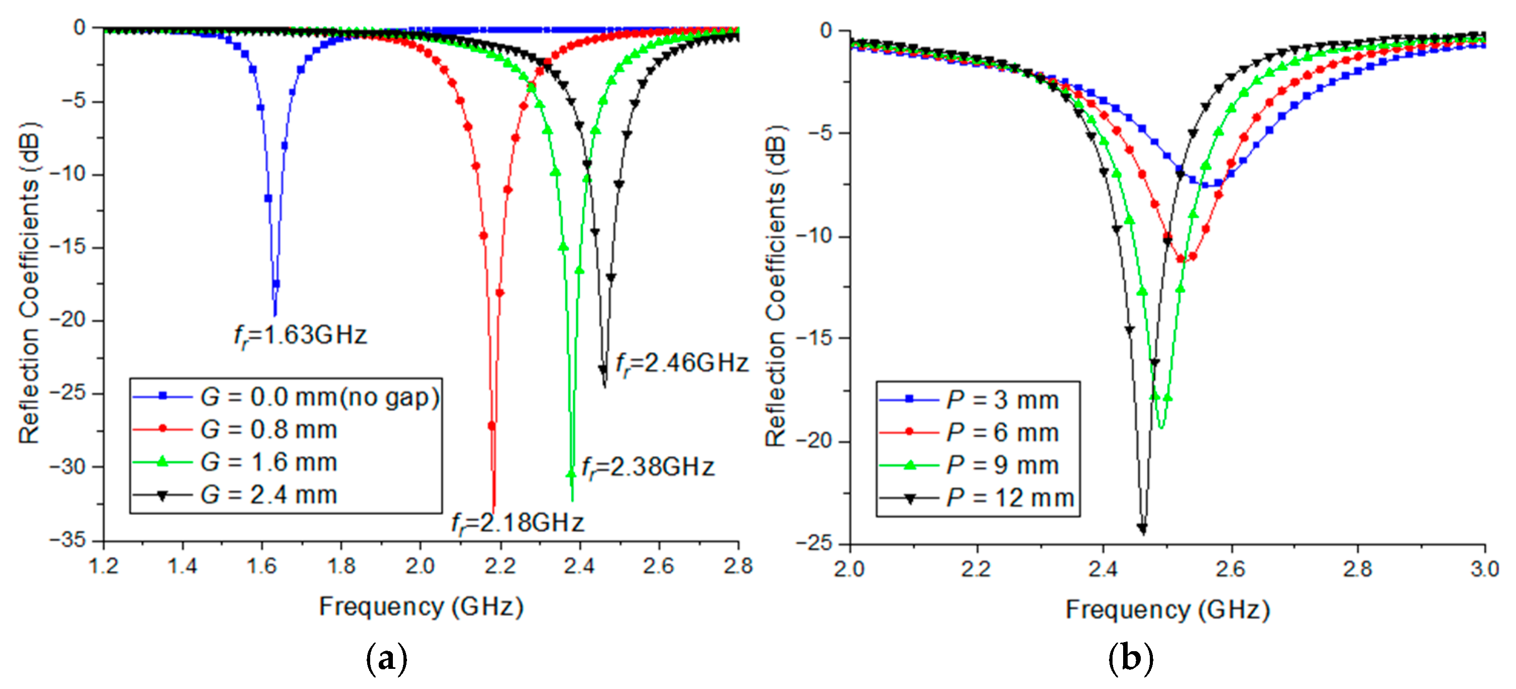 Sensors 25 00005 g004