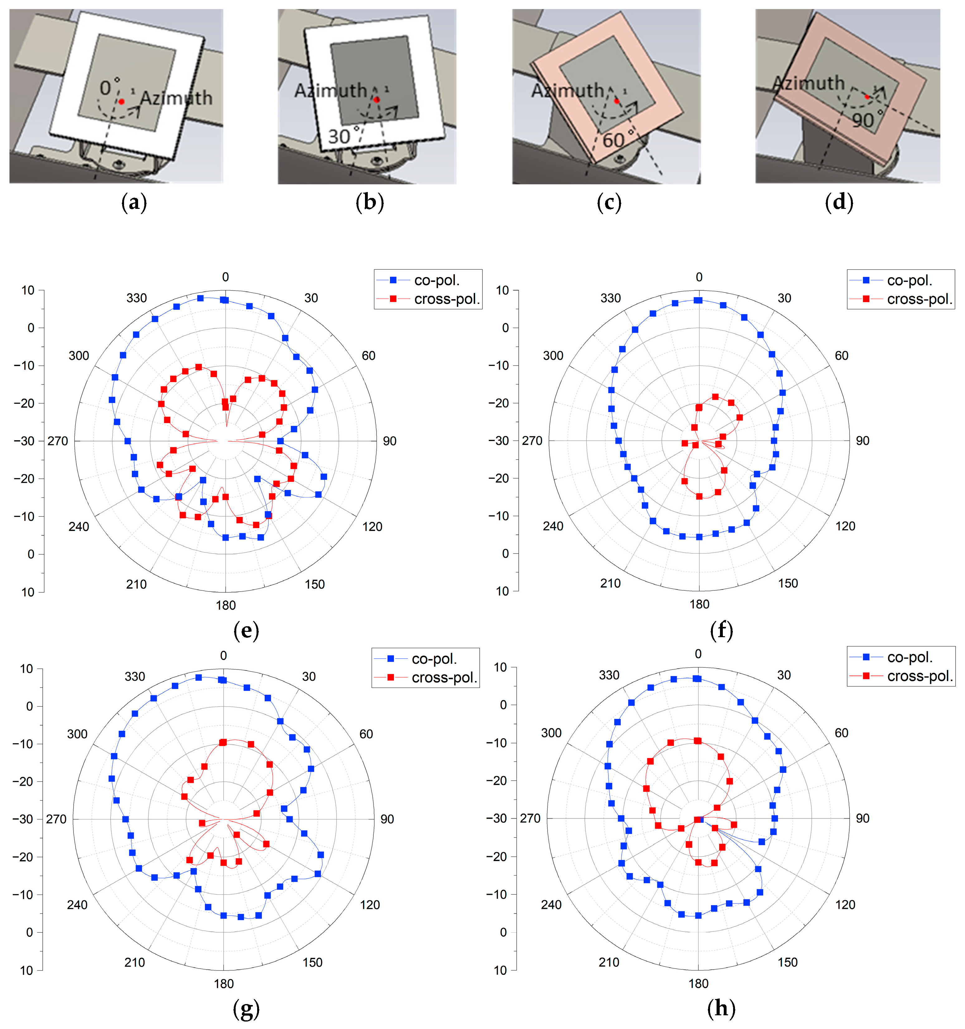 Sensors 25 00005 g005a