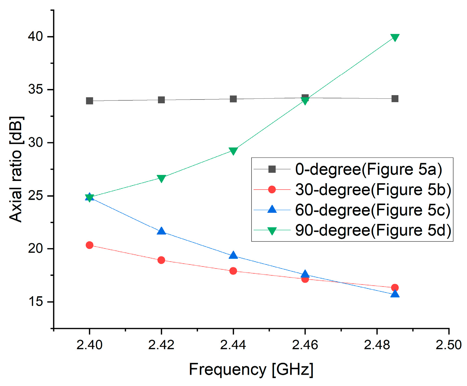 Sensors 25 00005 g006